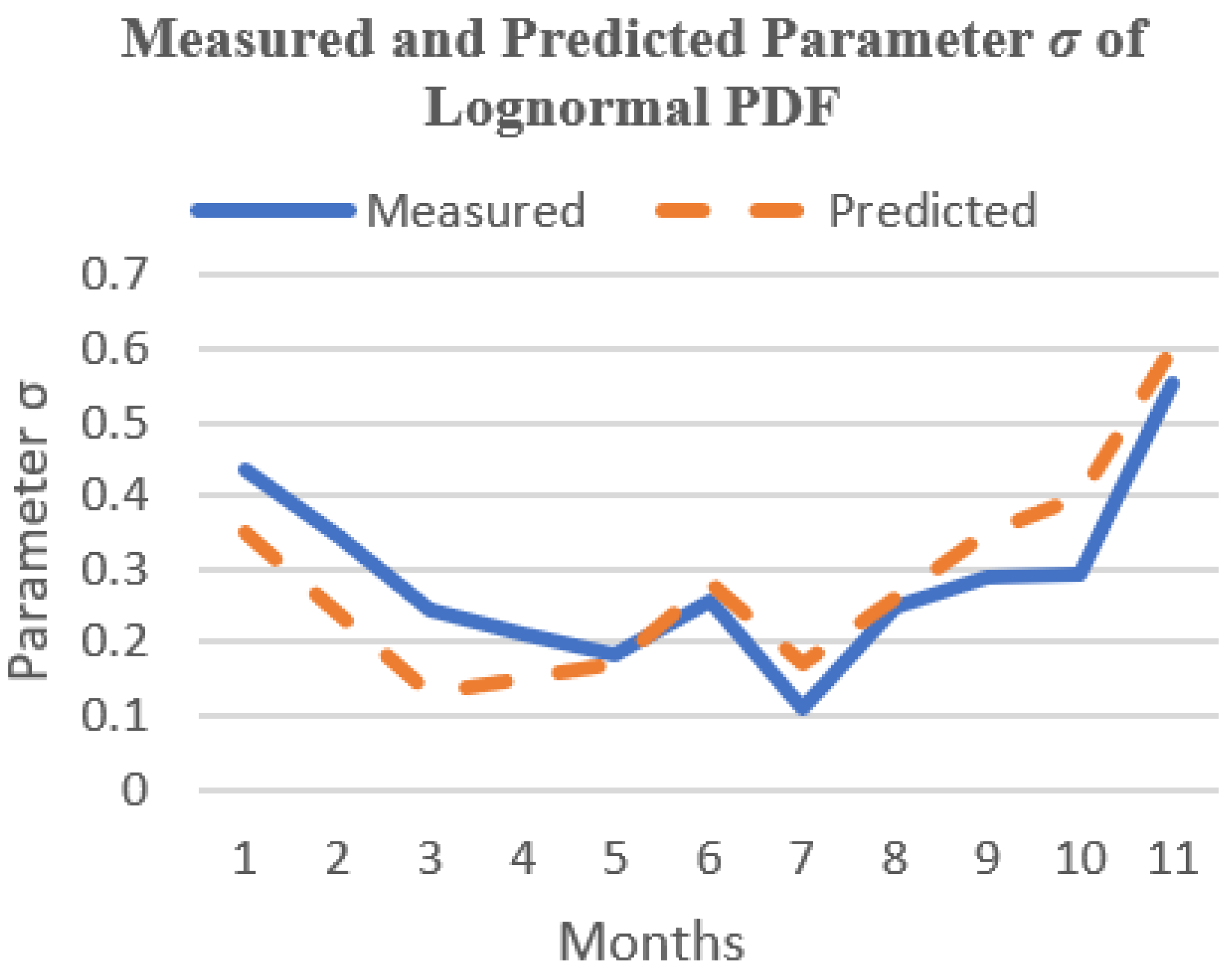 Energies 15 08596 g010 Energies 15 08596 g010