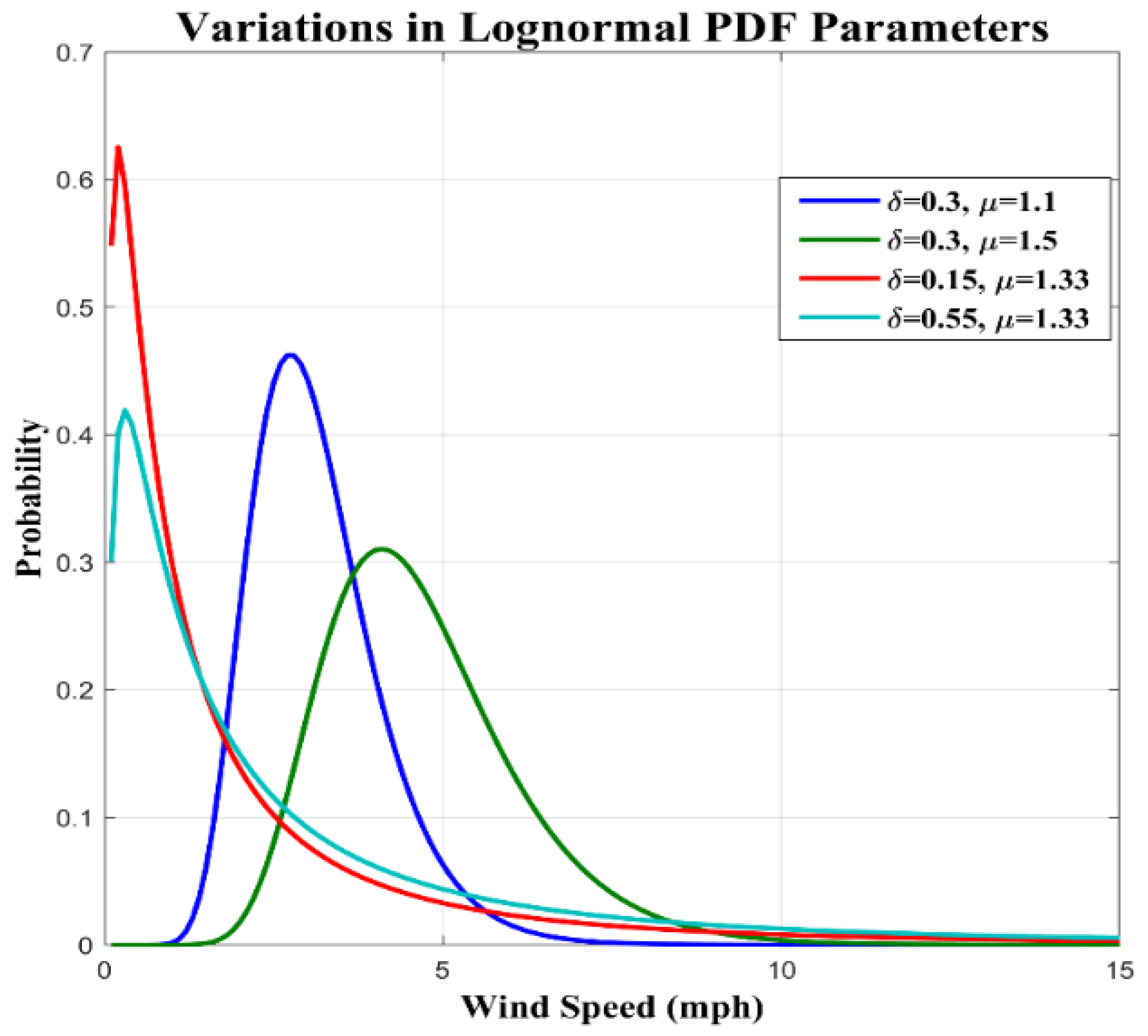 Energies 15 08596 g011 Energies 15 08596 g011