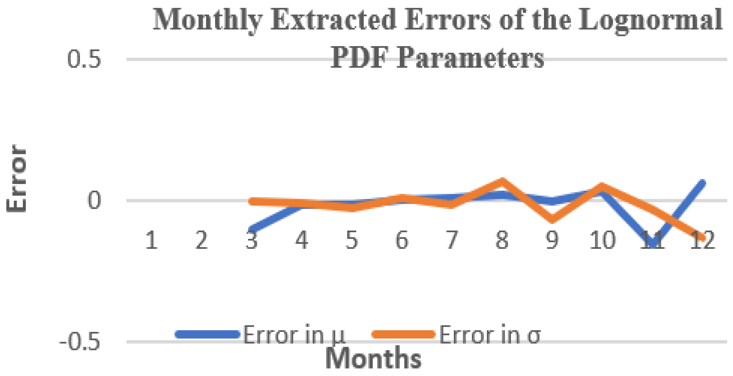 Energies 15 08596 g013 Energies 15 08596 g013