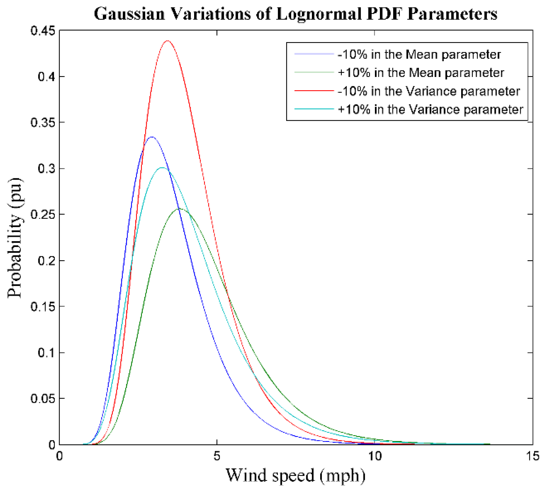 Energies 15 08596 g014 Energies 15 08596 g014