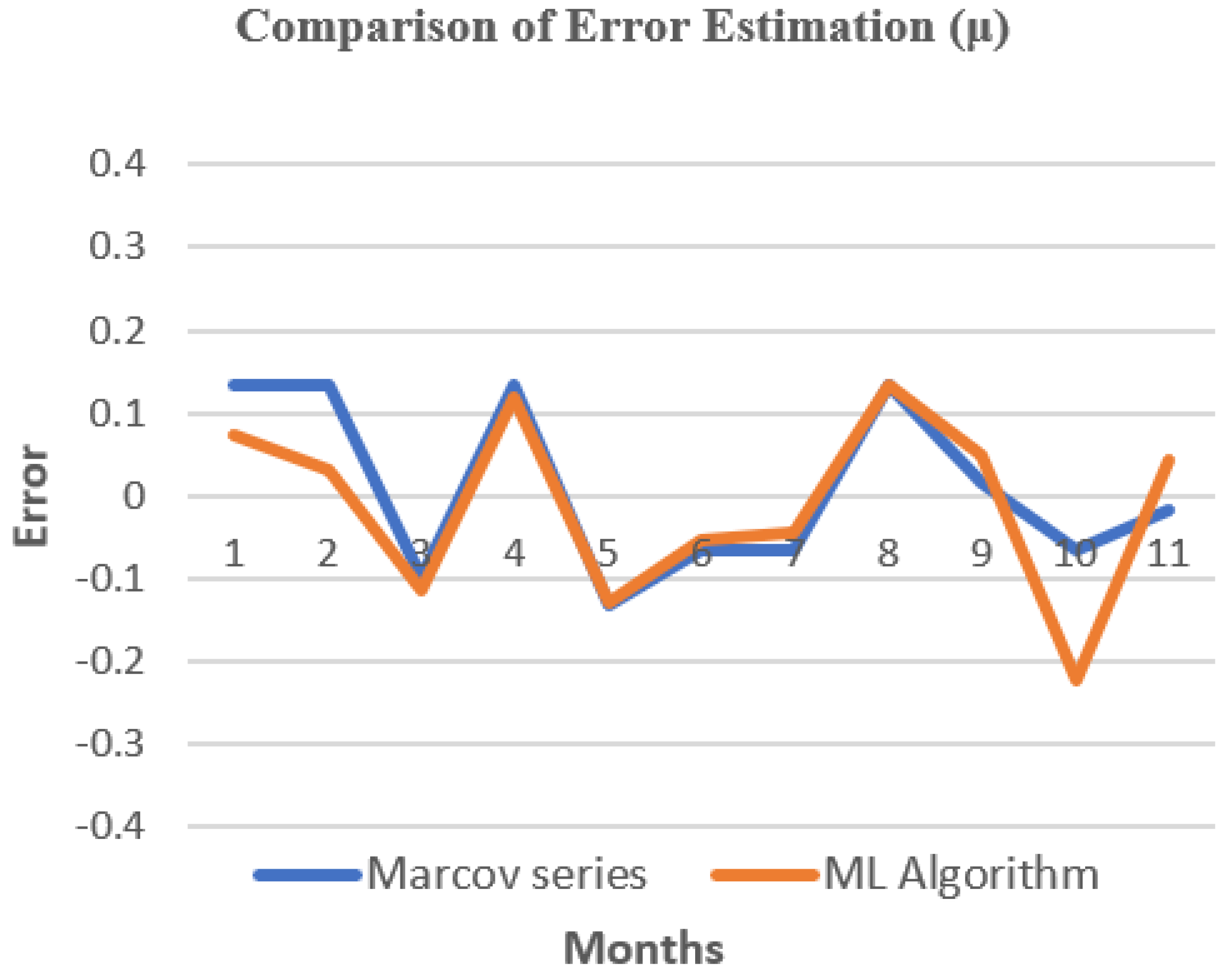 Energies 15 08596 g015 Energies 15 08596 g015