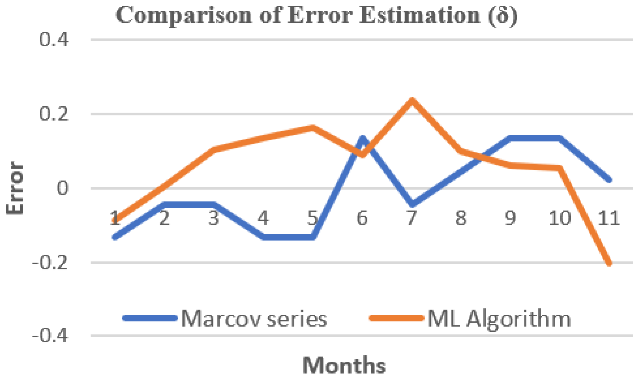 Energies 15 08596 g016 Energies 15 08596 g016