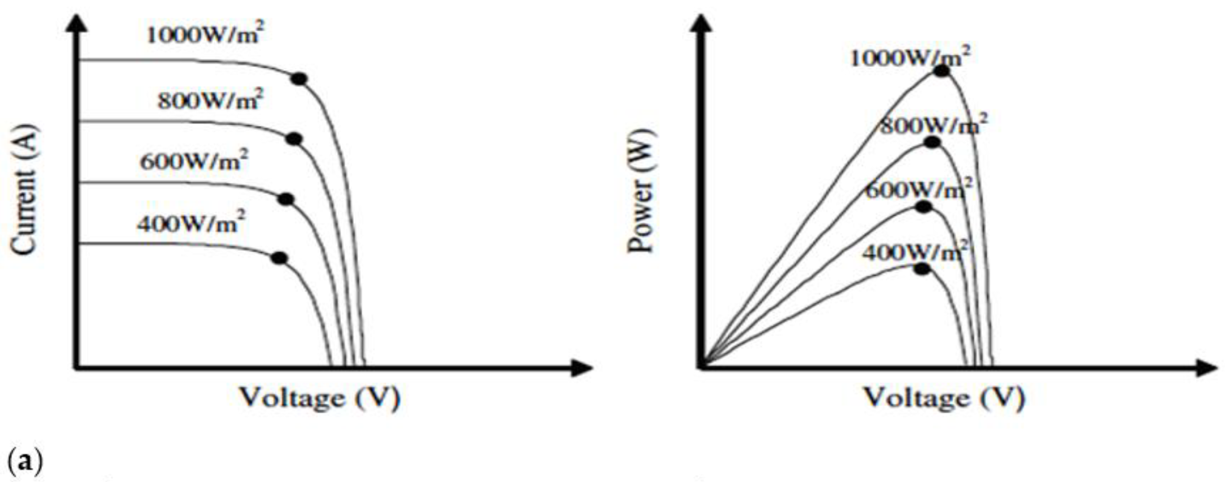 Energies 15 08597 g002a