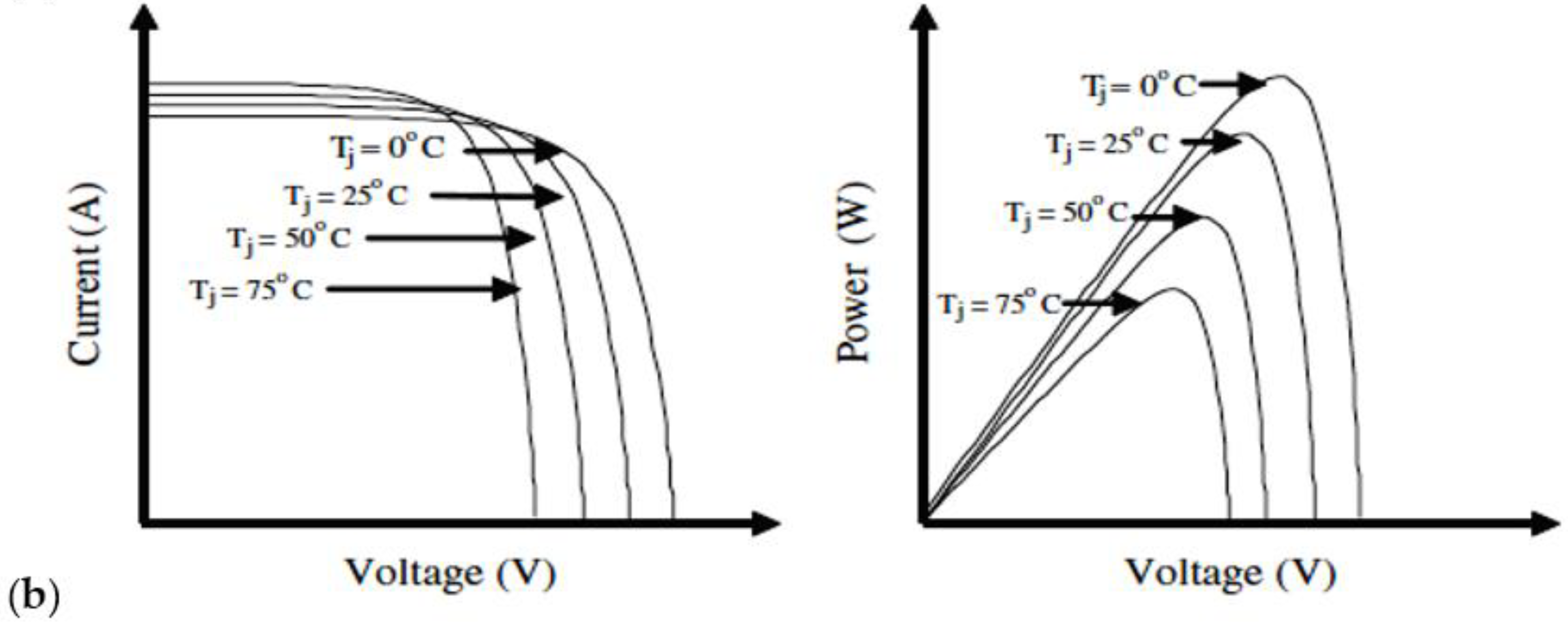 Energies 15 08597 g002b