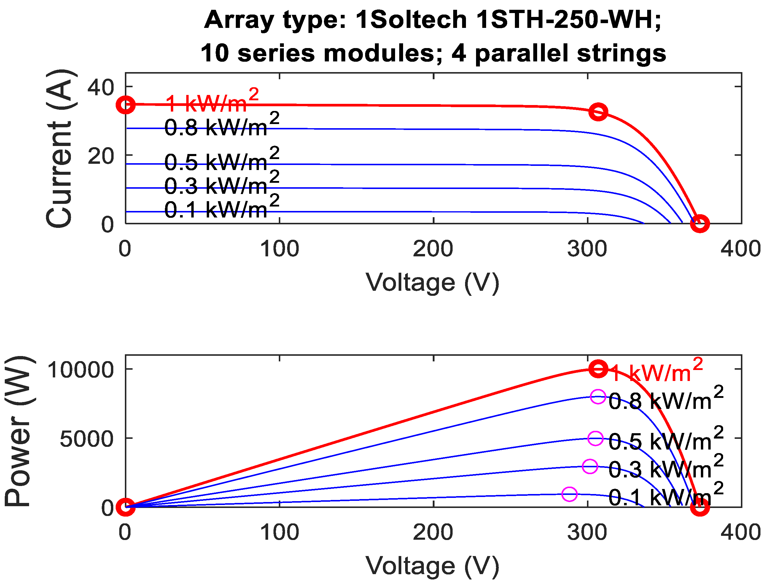 Energies 15 08597 g003