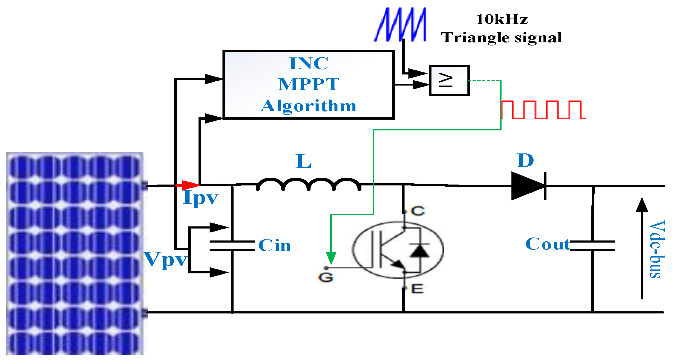 Energies 15 08597 g006
