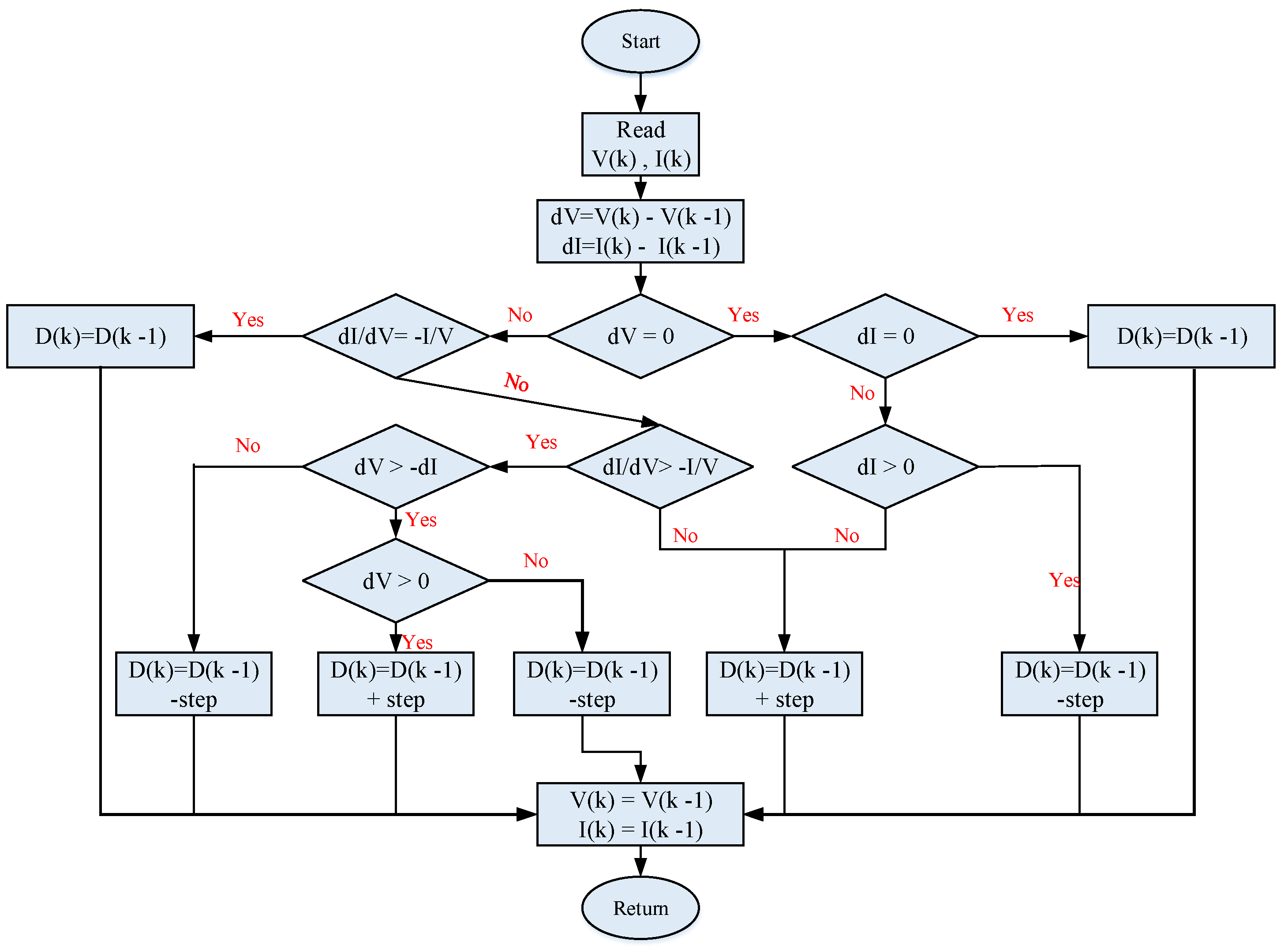 Energies 15 08597 g007