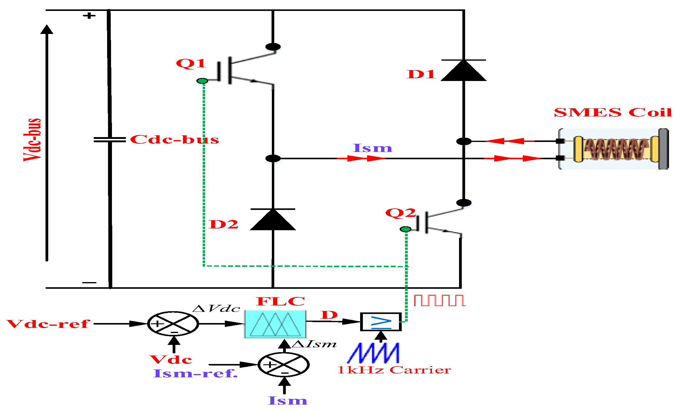 Energies 15 08597 g009