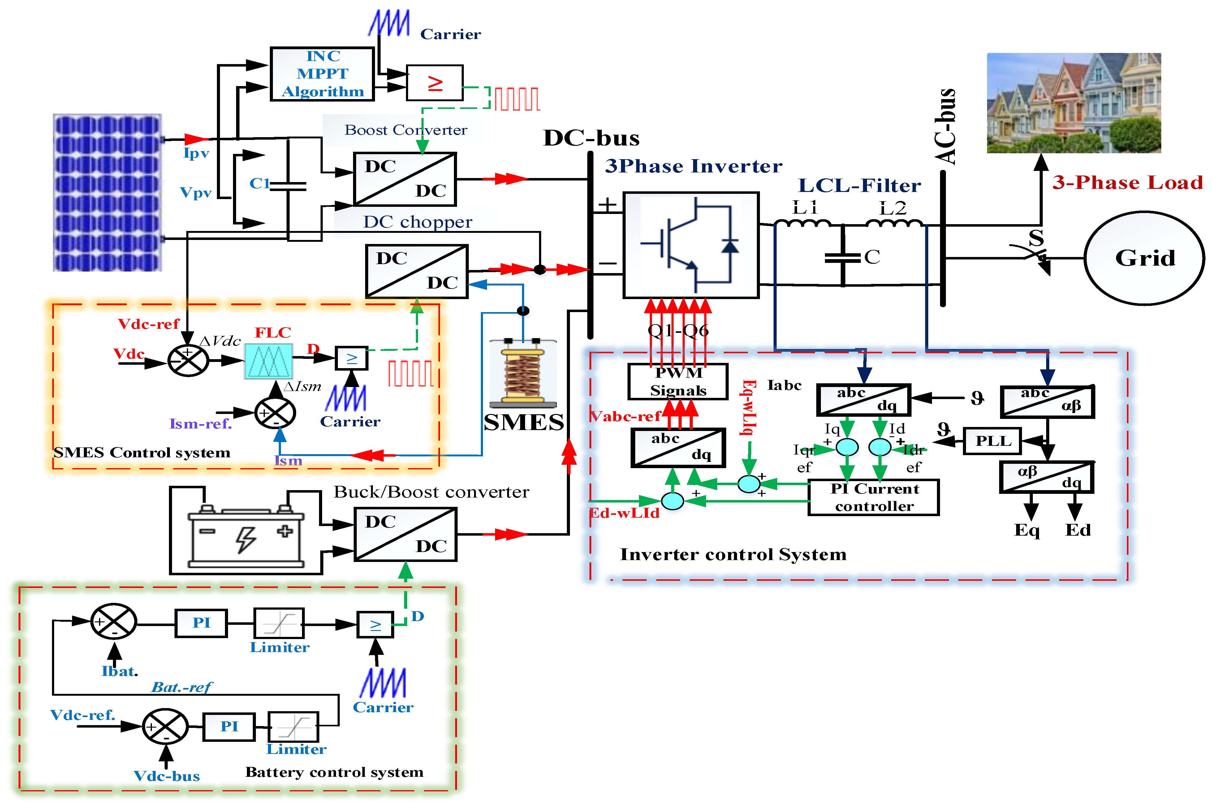 Energies 15 08597 g015