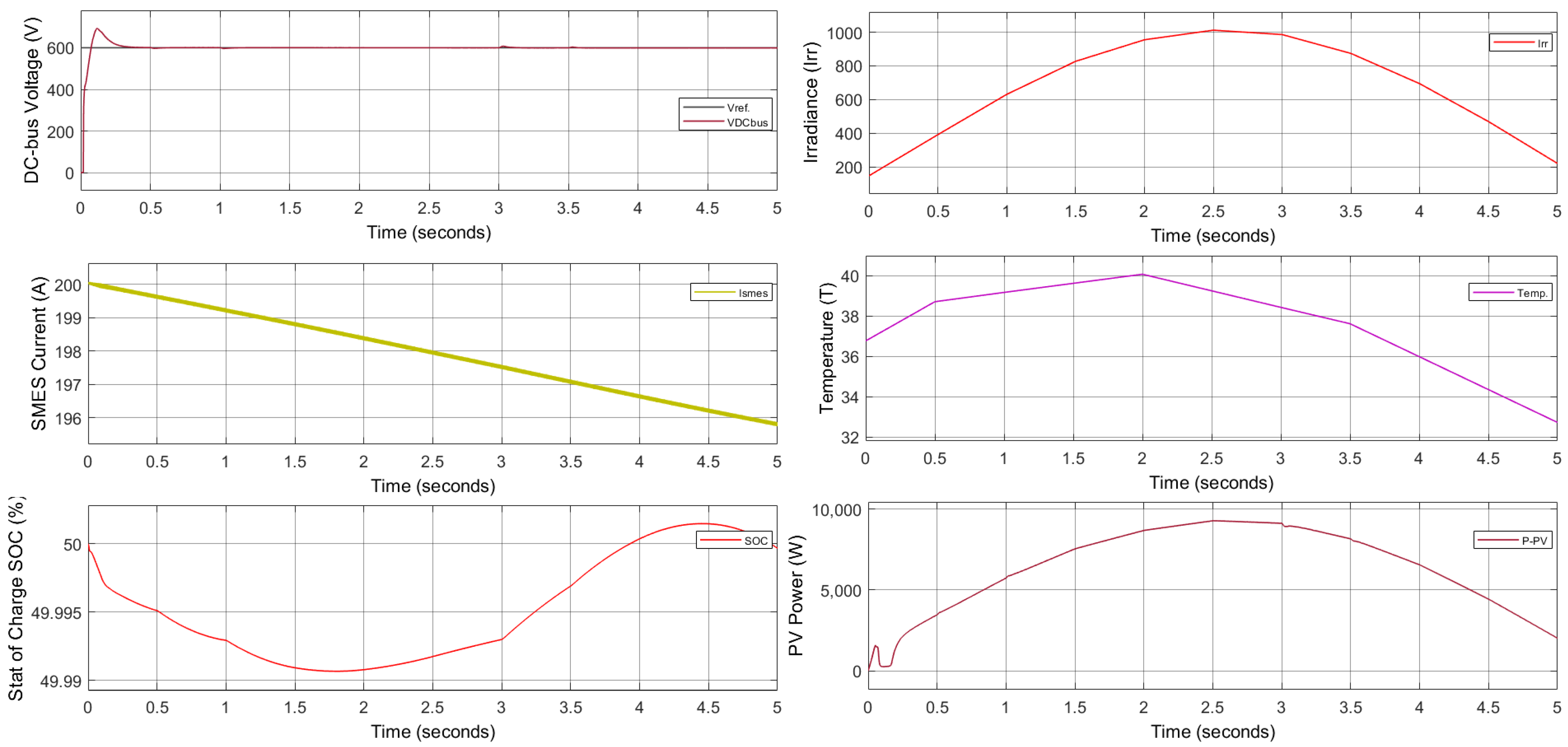 Energies 15 08597 g016