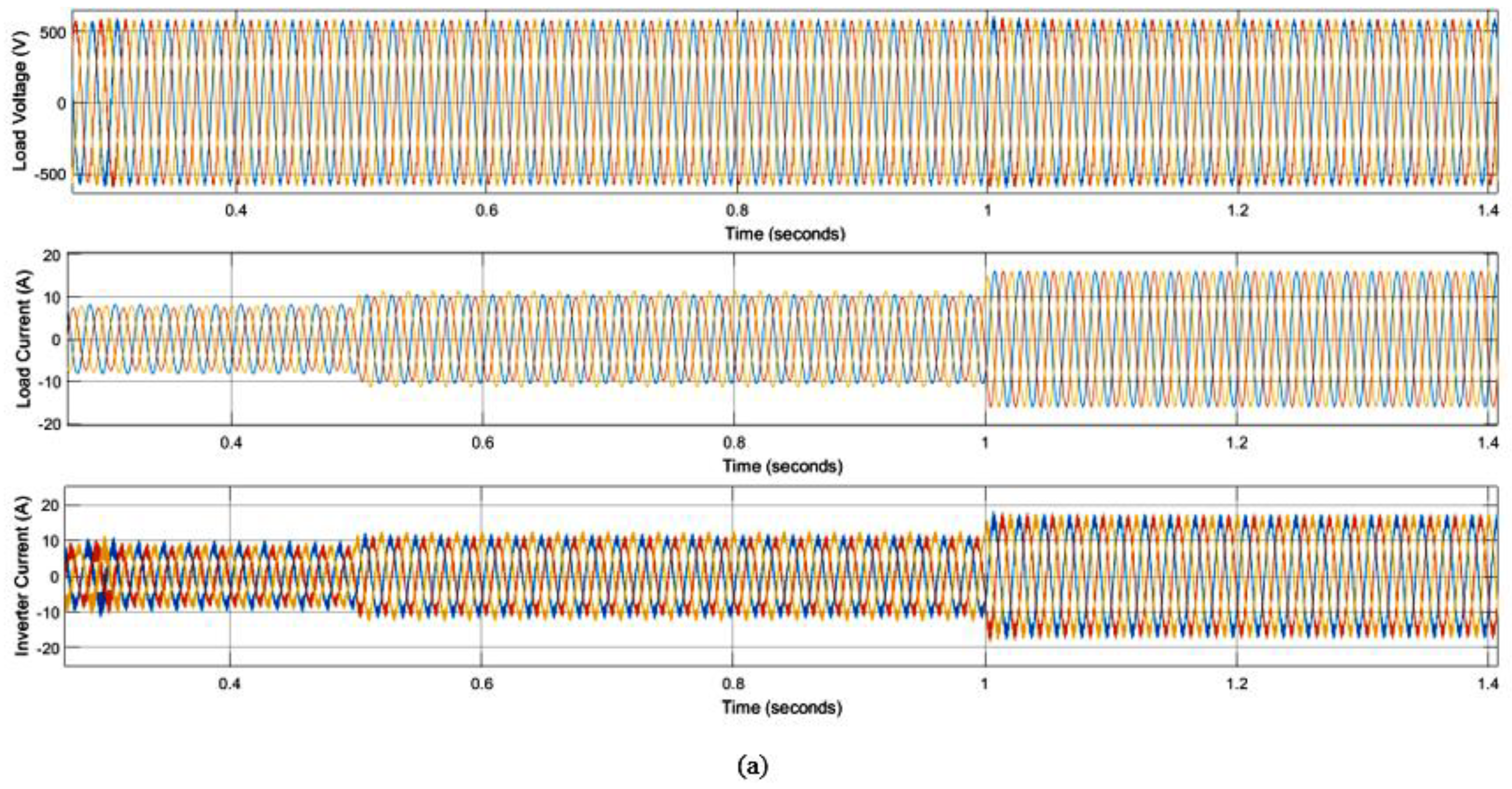 Energies 15 08597 g021a