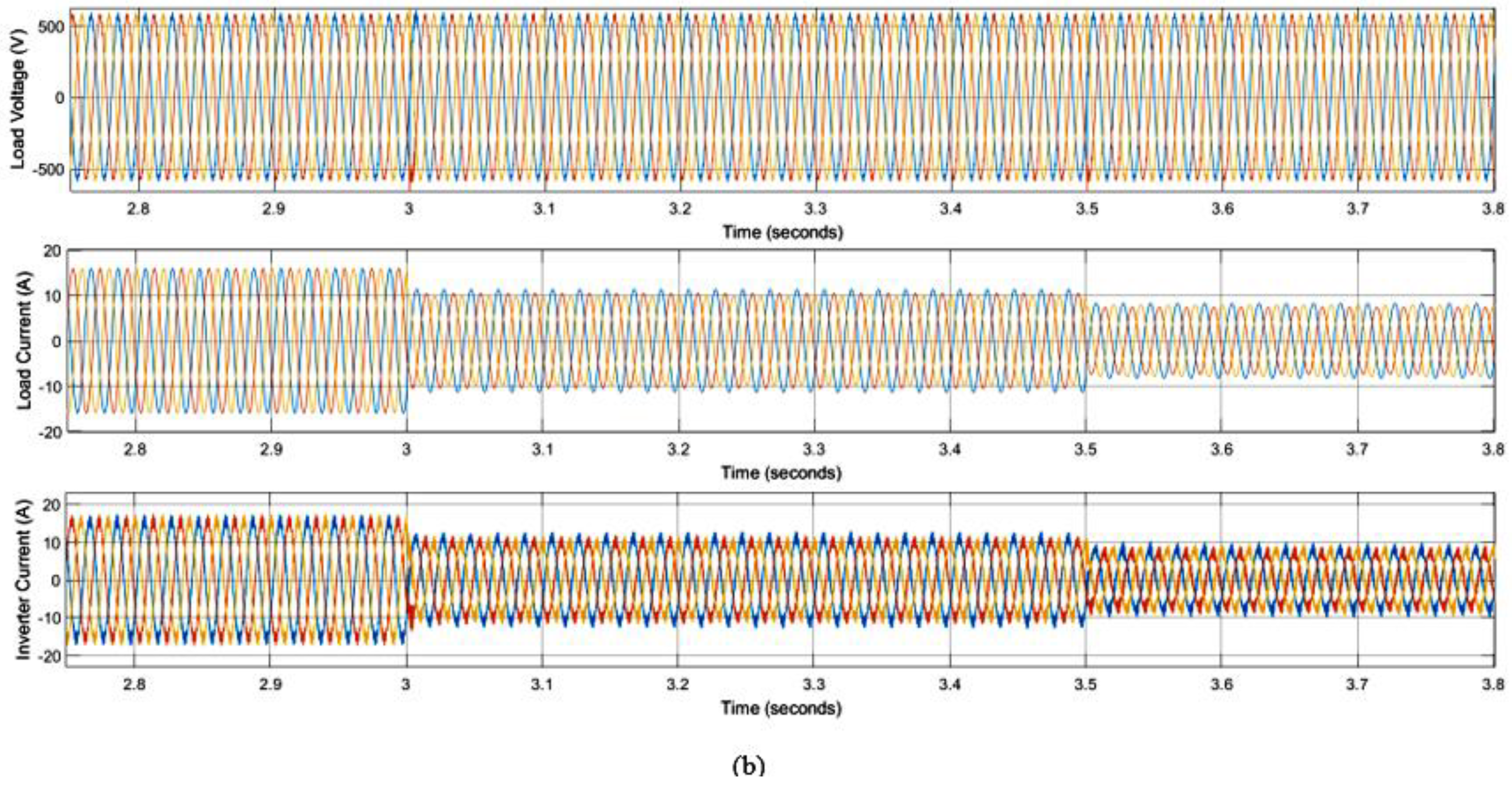 Energies 15 08597 g021b
