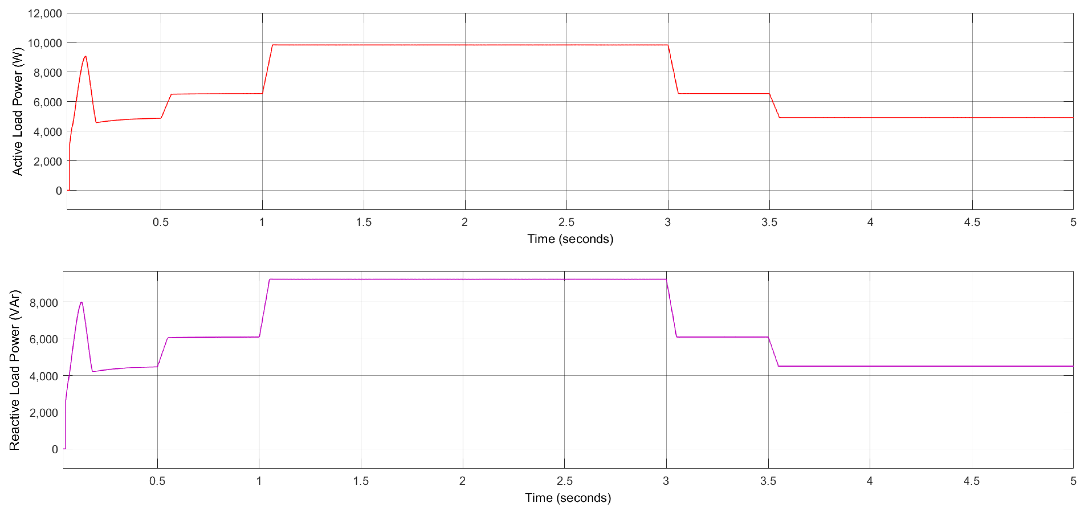 Energies 15 08597 g022