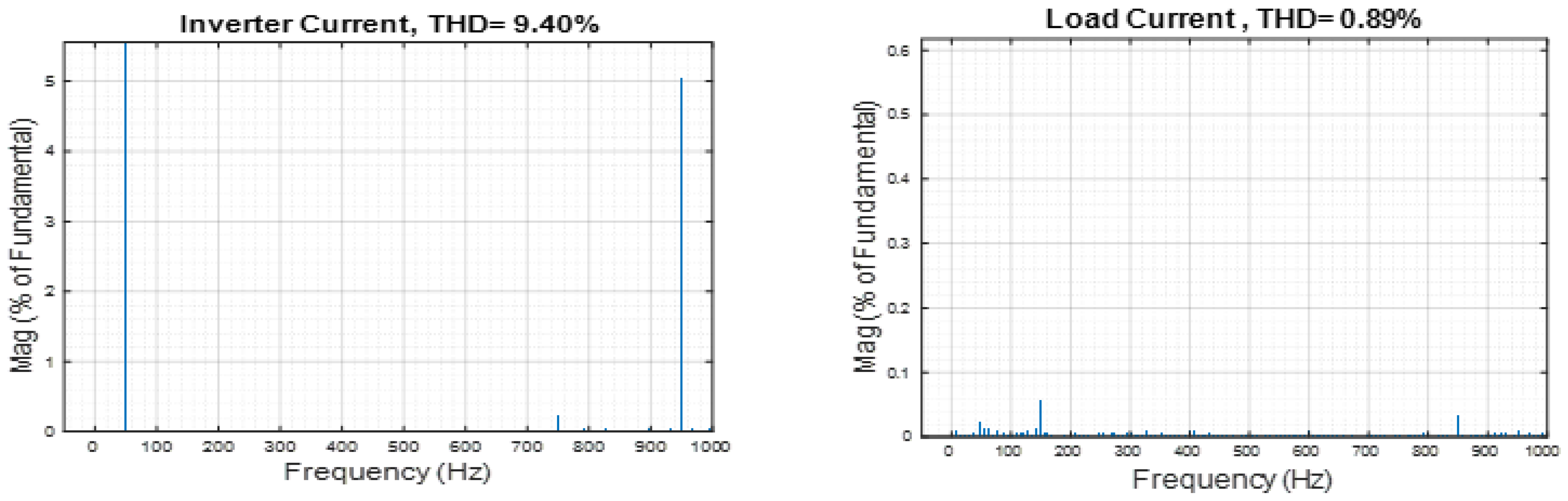 Energies 15 08597 g023