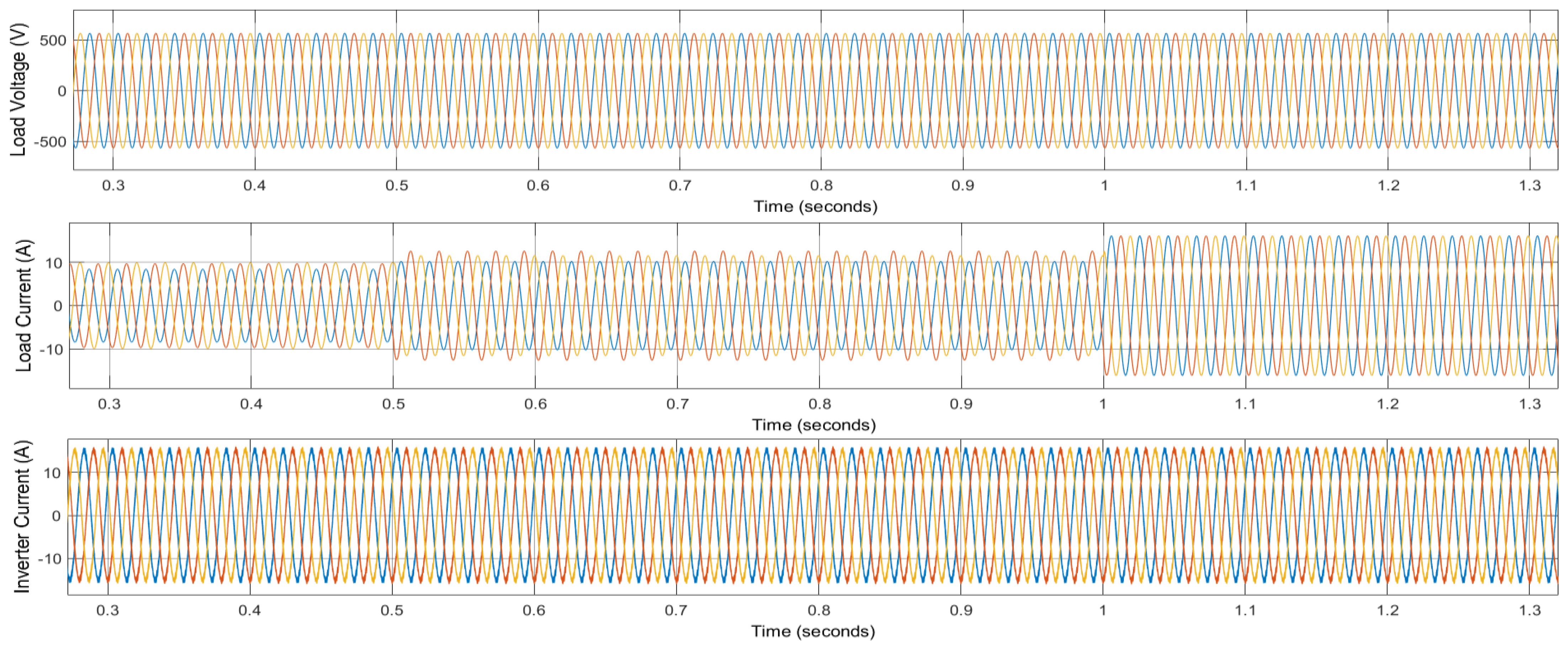 Energies 15 08597 g025