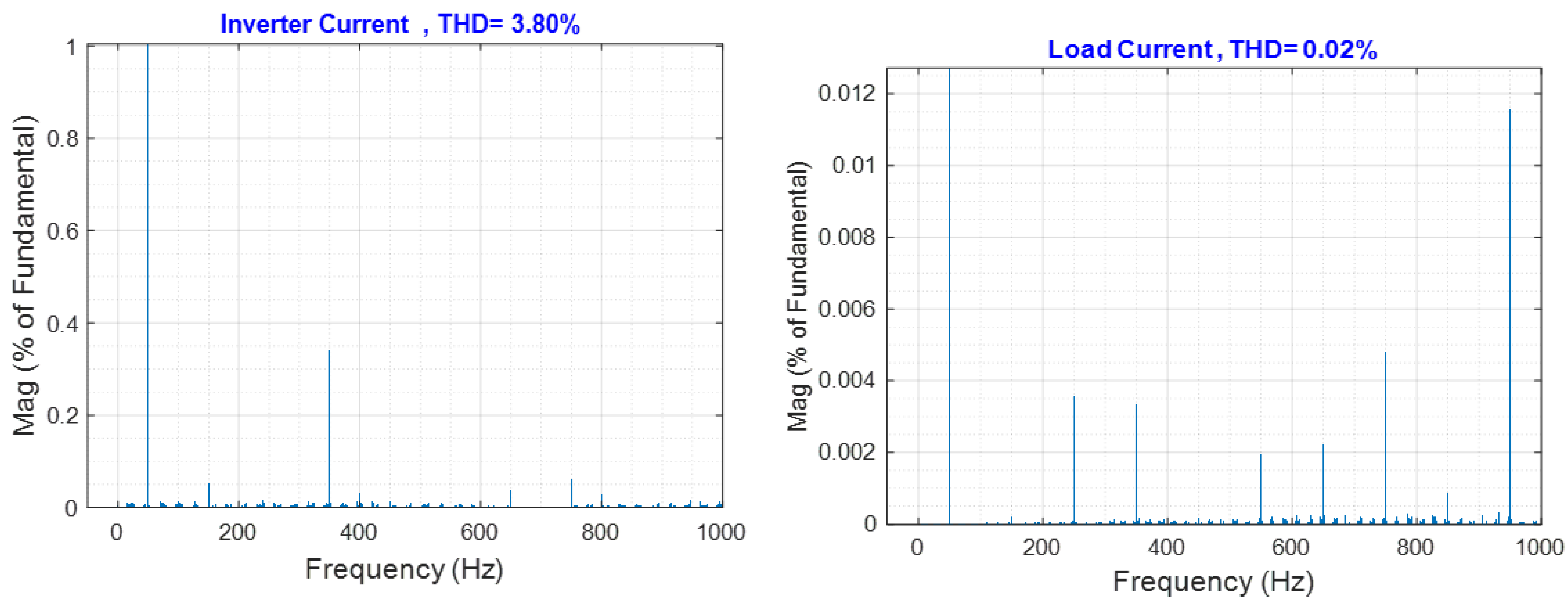 Energies 15 08597 g027