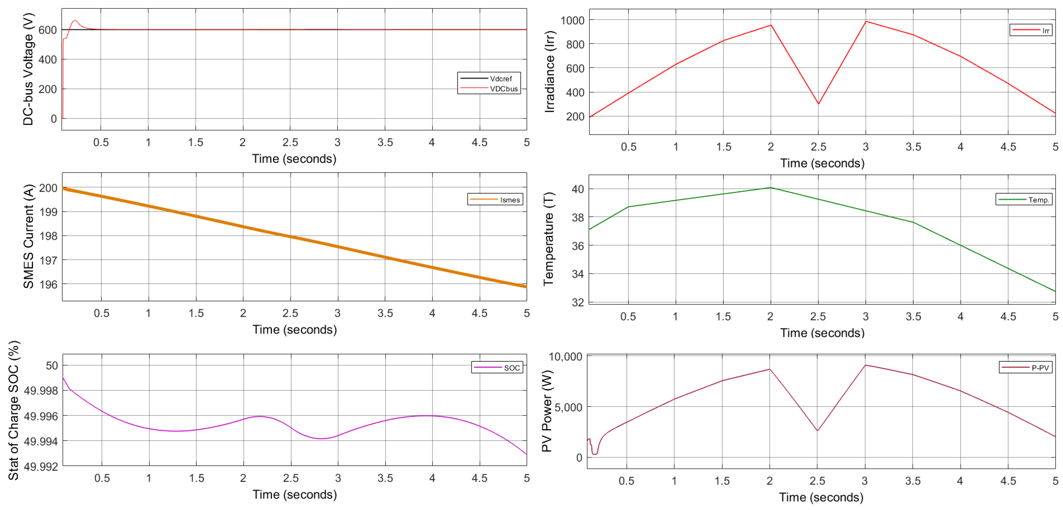 Energies 15 08597 g028