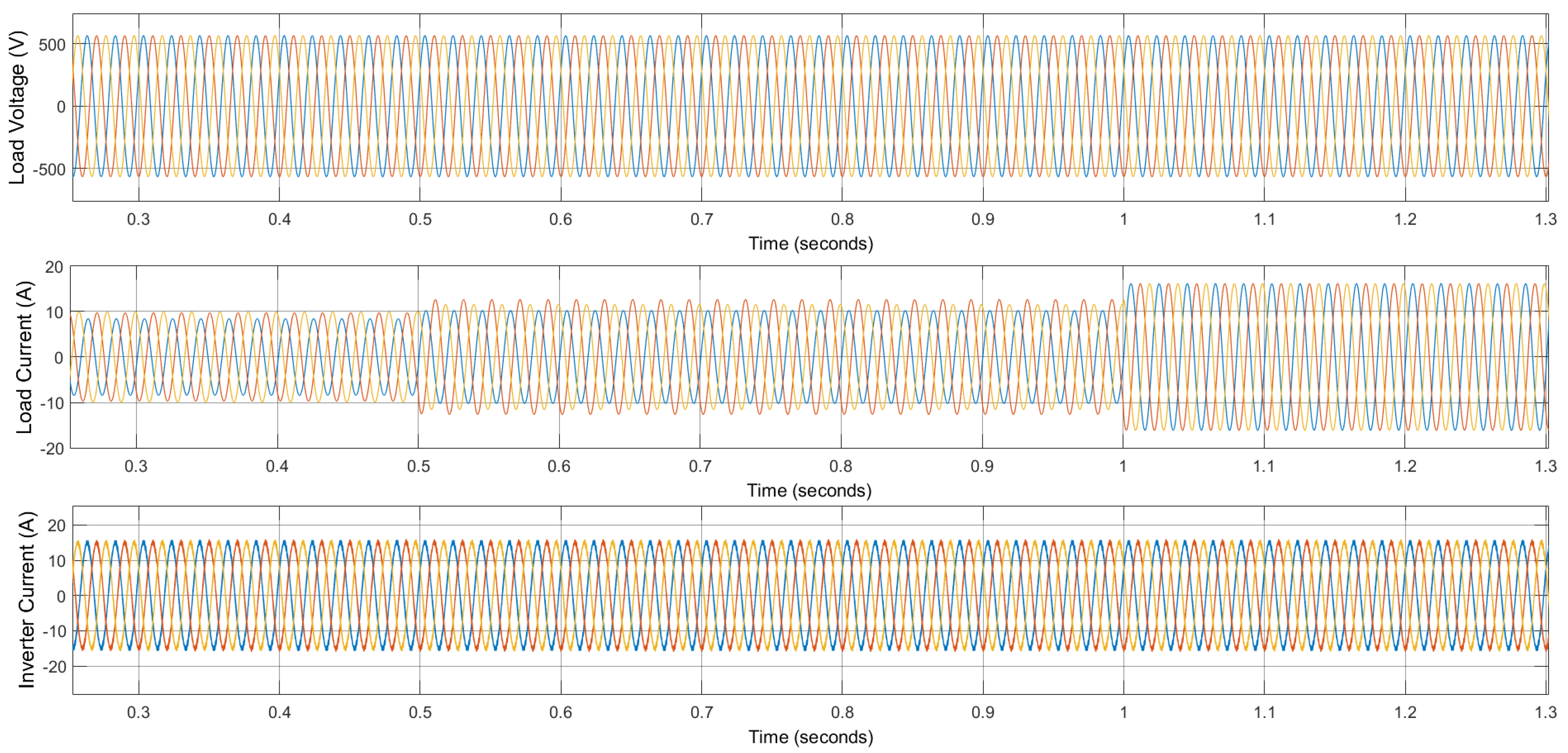 Energies 15 08597 g029