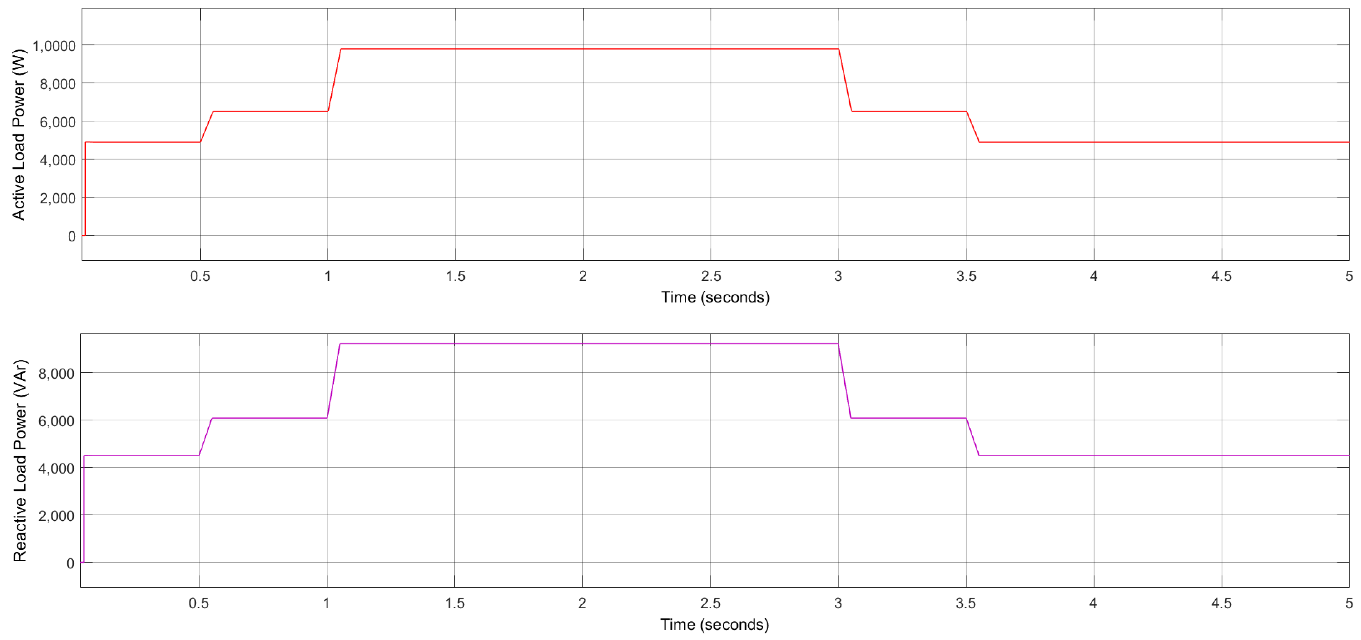 Energies 15 08597 g030