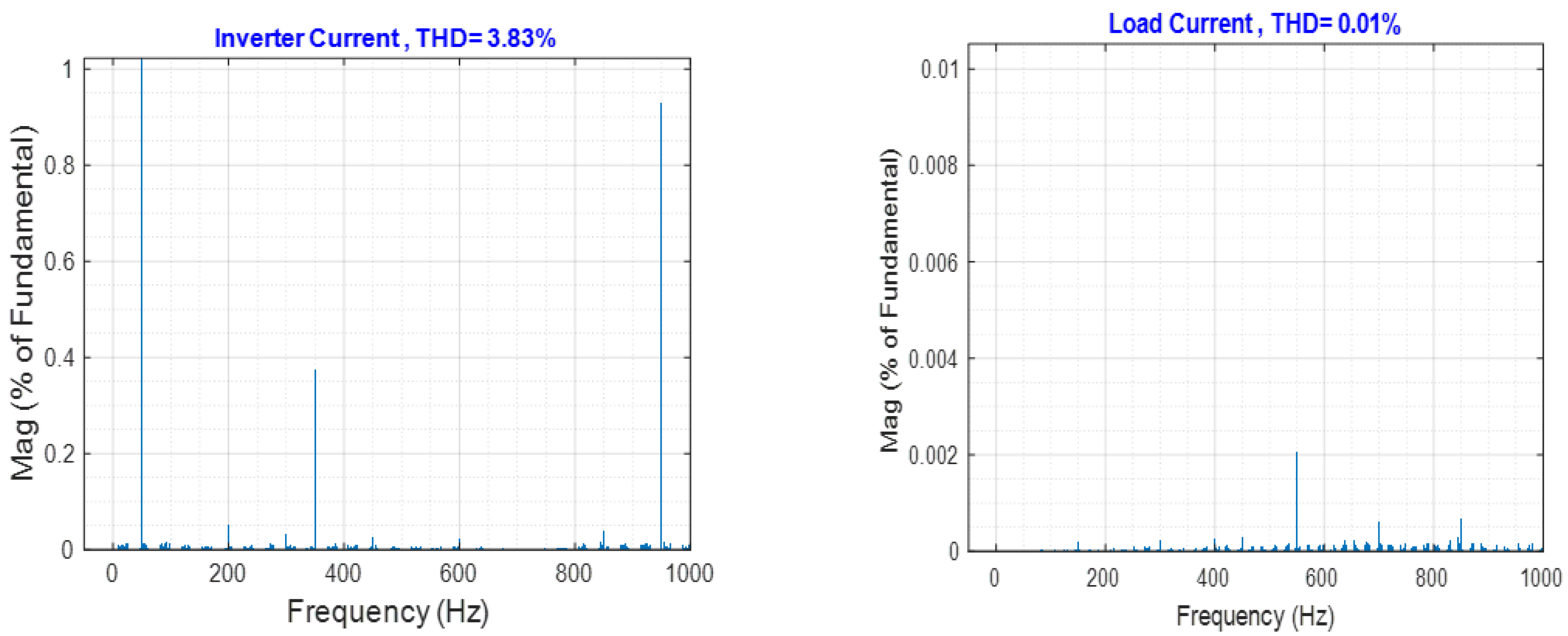 Energies 15 08597 g031