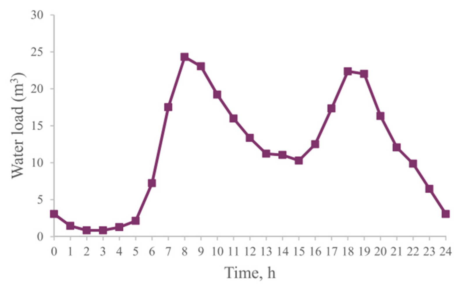 Energies 15 08605 g001