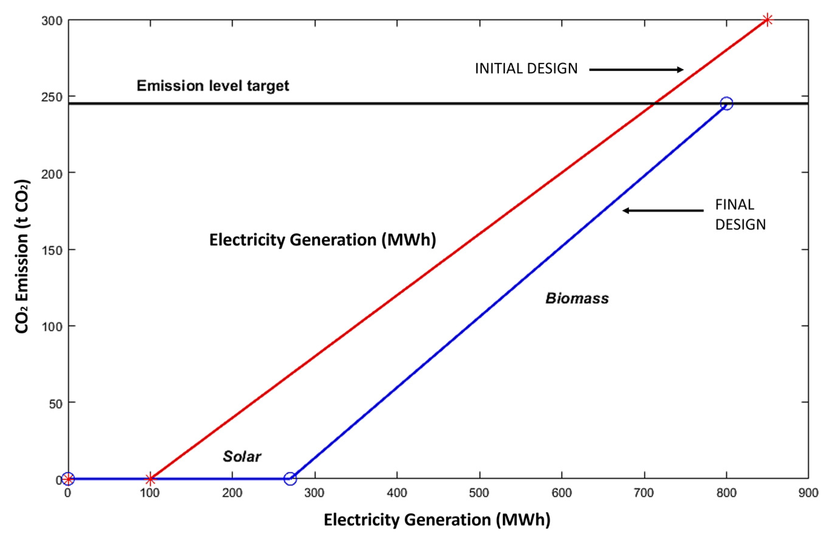Energies 15 08605 g002