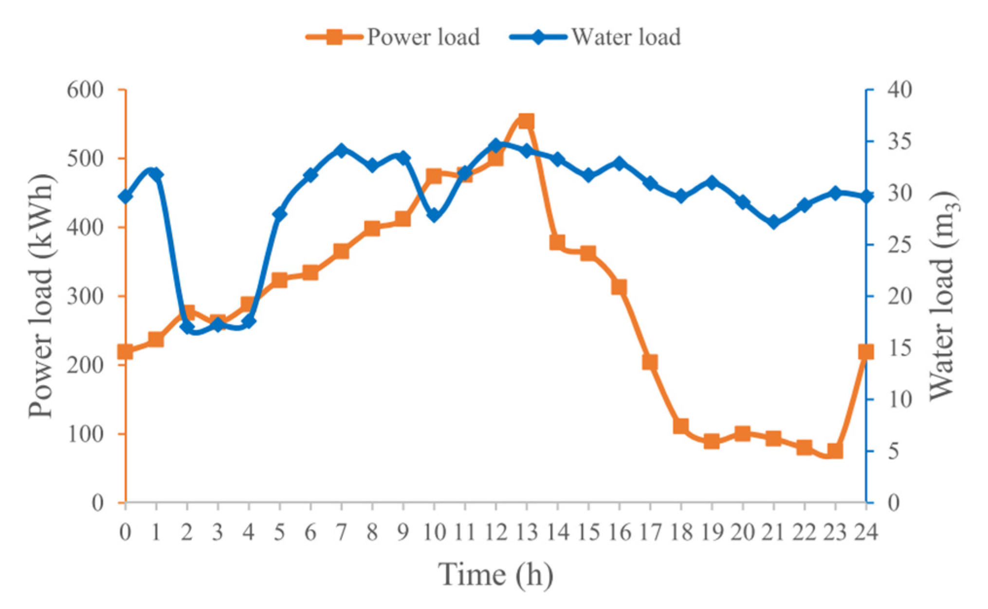 Energies 15 08605 g003
