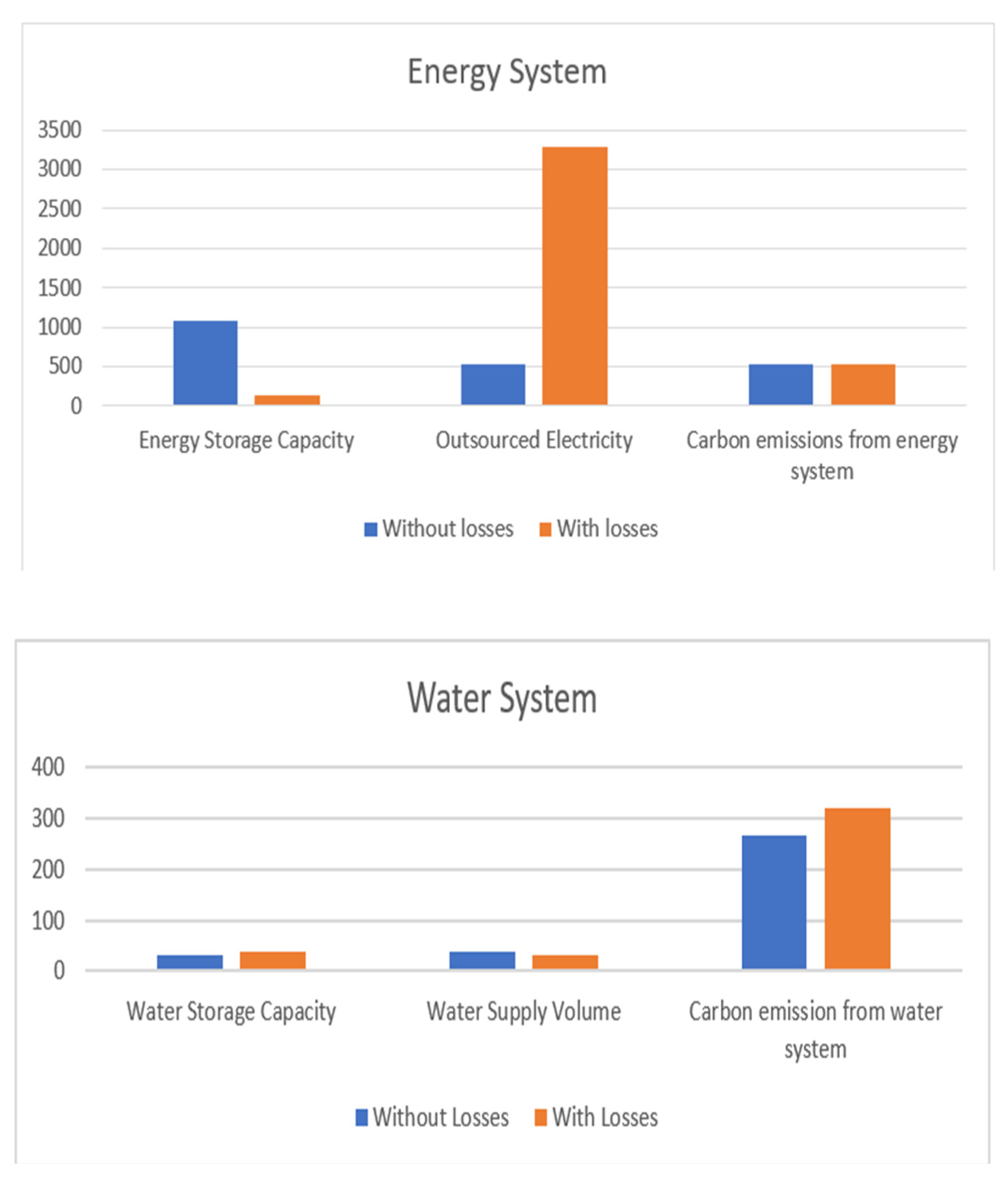 Energies 15 08605 g004