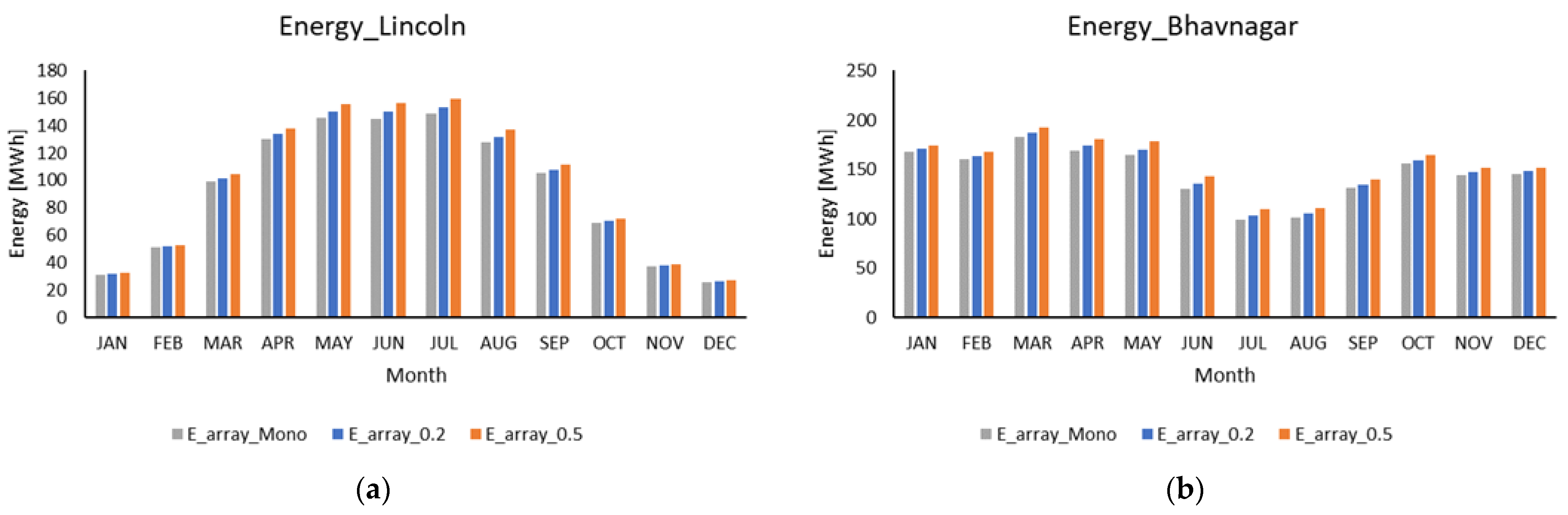 Energies 15 08609 g004