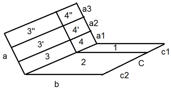 Energies 15 08609 g0a1