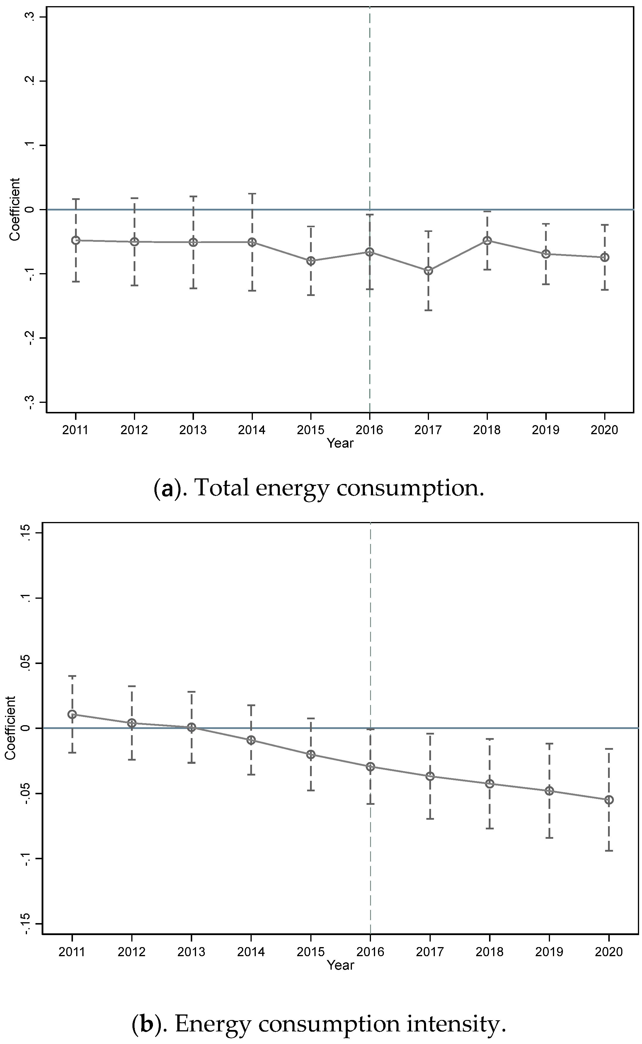 Energies 15 08610 g001