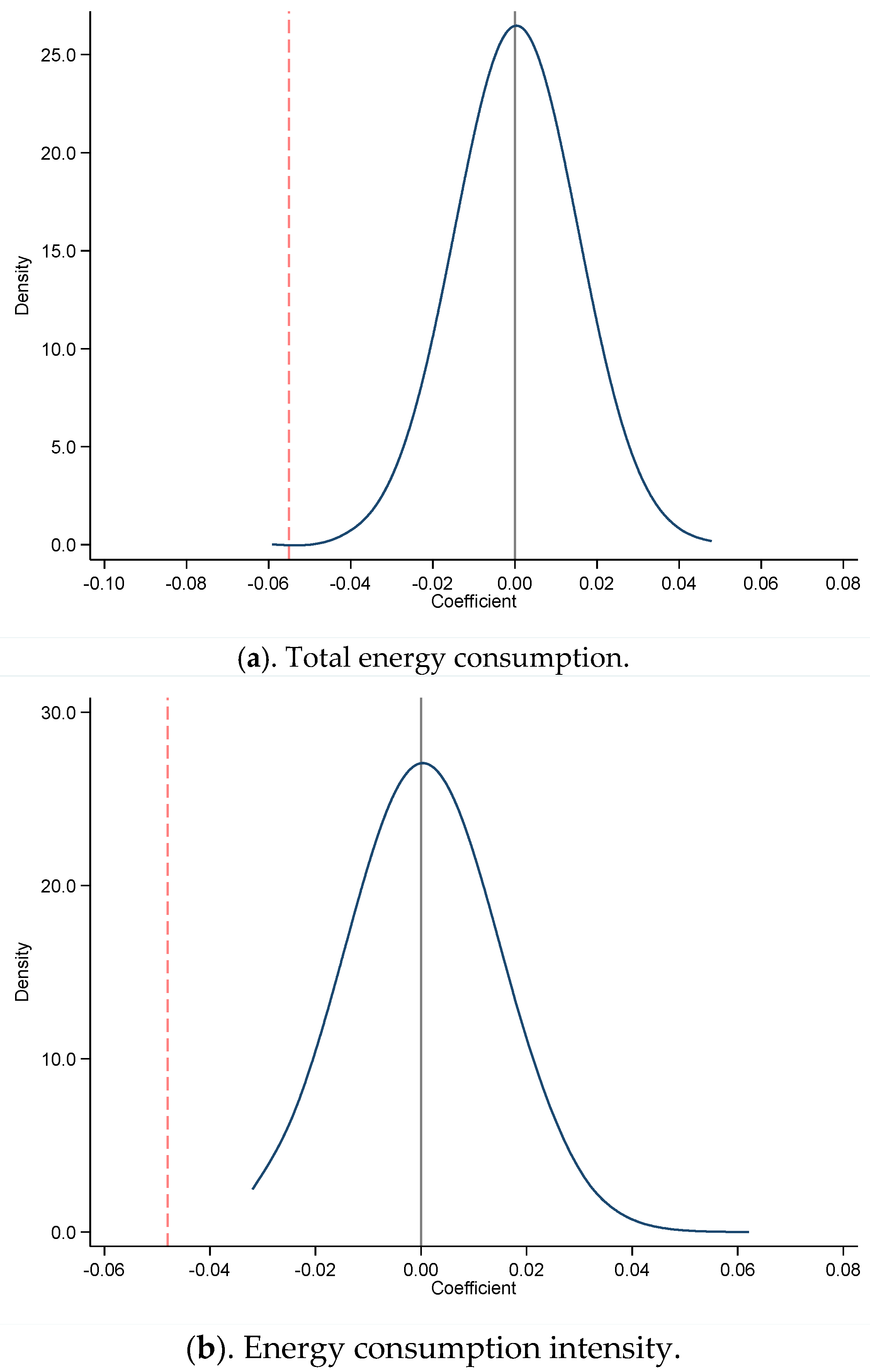 Energies 15 08610 g002