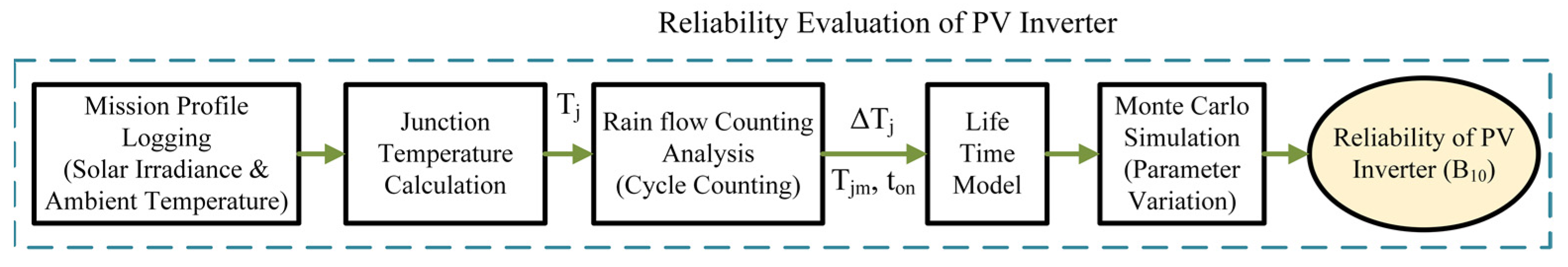 Energies 15 08612 g001 Energies 15 08612 g001