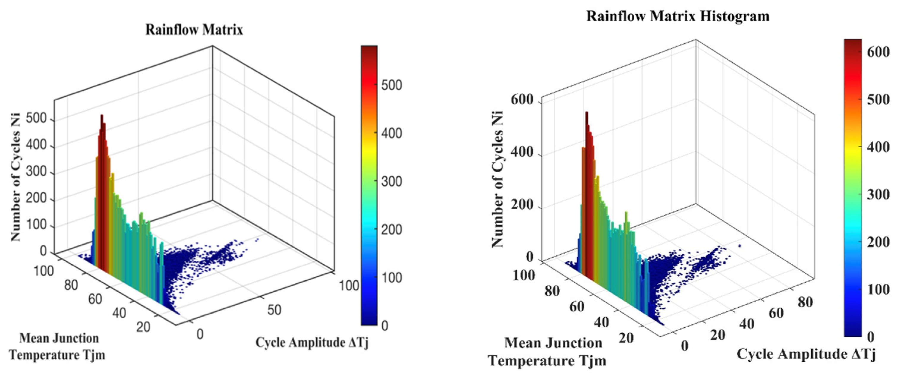 Energies 15 08612 g007 Energies 15 08612 g007