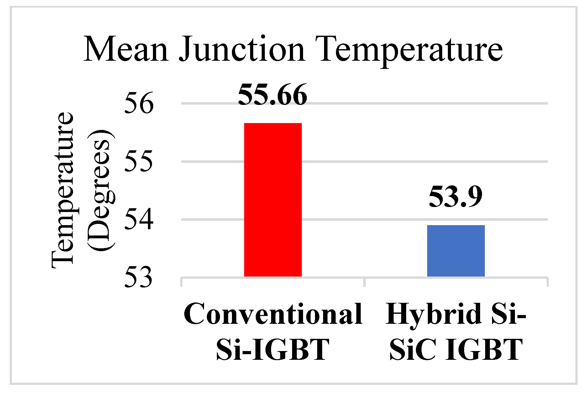 Energies 15 08612 g008 Energies 15 08612 g008