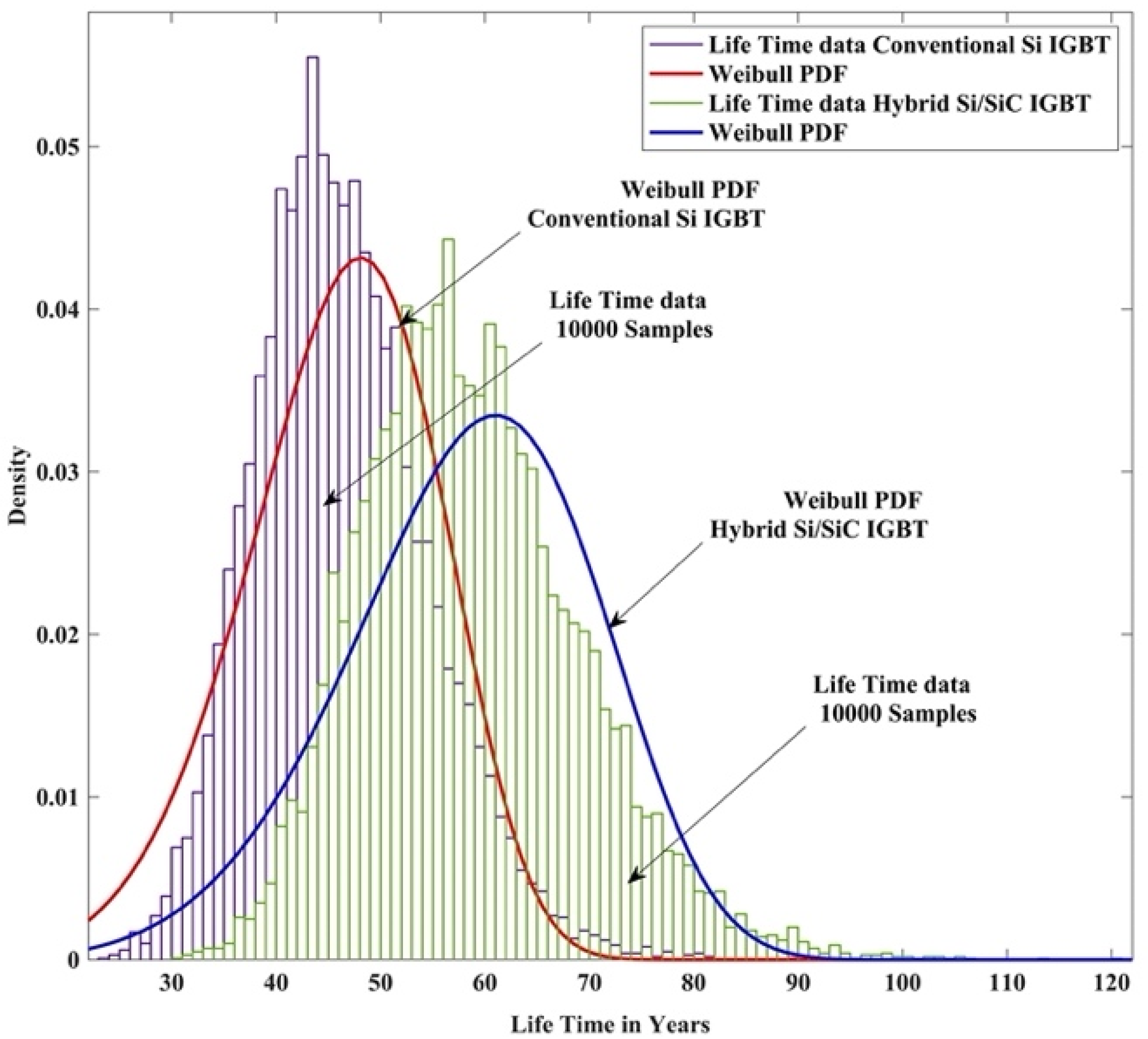 Energies 15 08612 g009 Energies 15 08612 g009