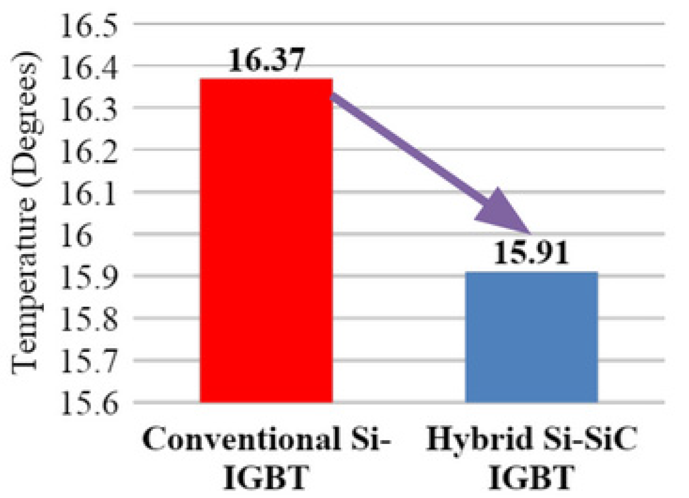 Energies 15 08612 g013 Energies 15 08612 g013