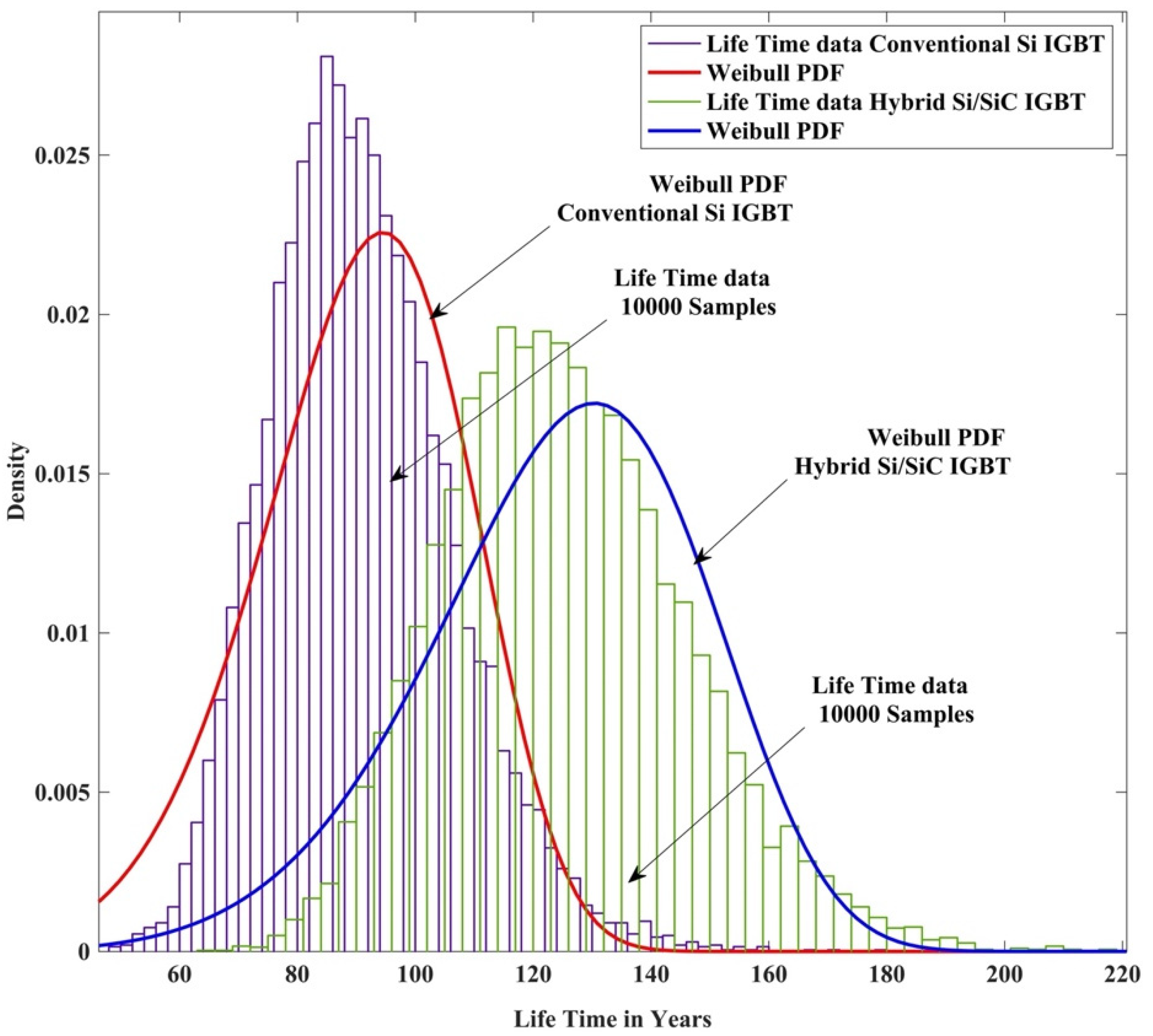 Energies 15 08612 g014 Energies 15 08612 g014