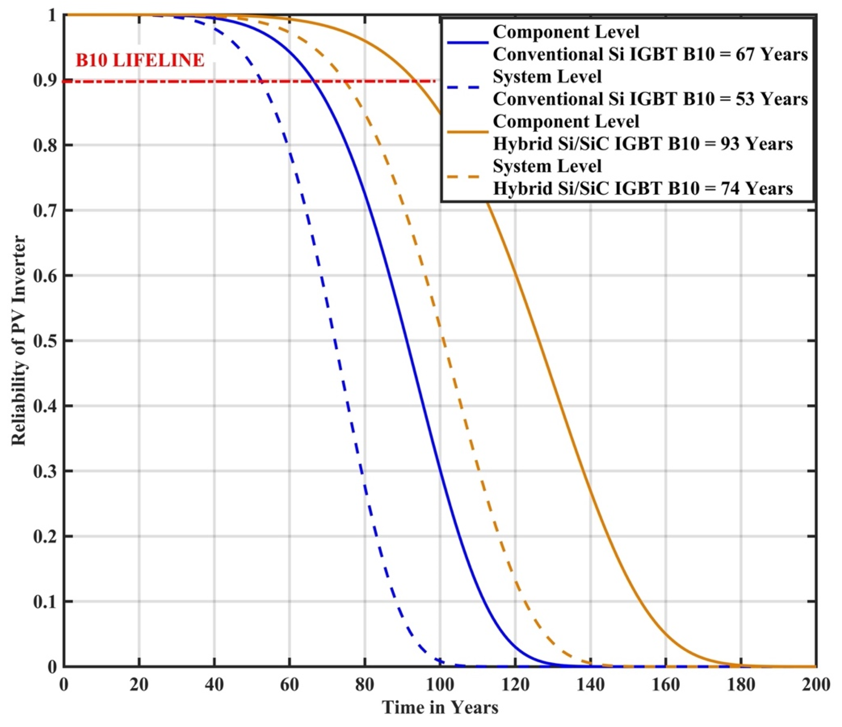 Energies 15 08612 g015 Energies 15 08612 g015