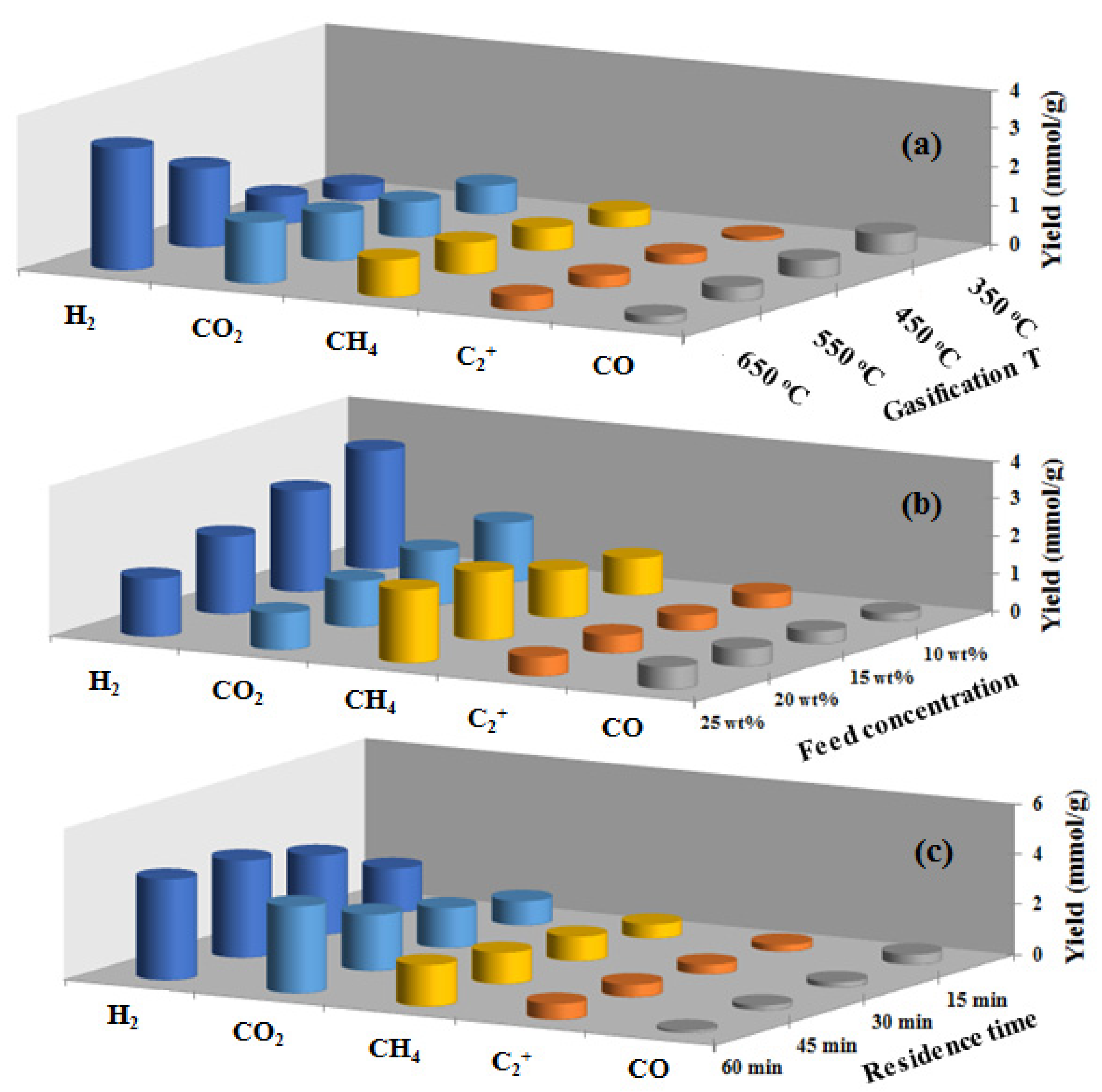 Energies 15 08613 g005