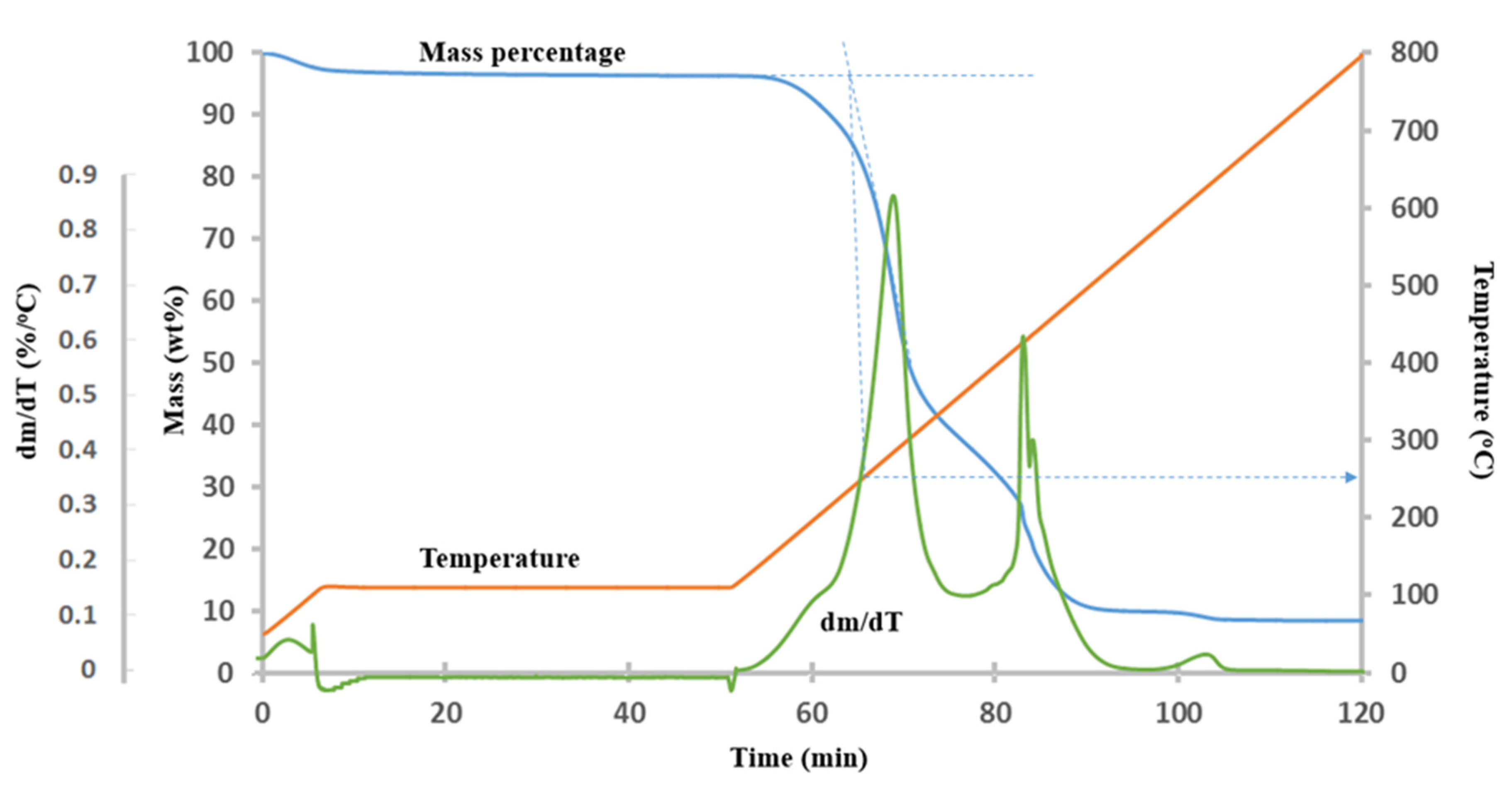 Energies 15 08613 g006