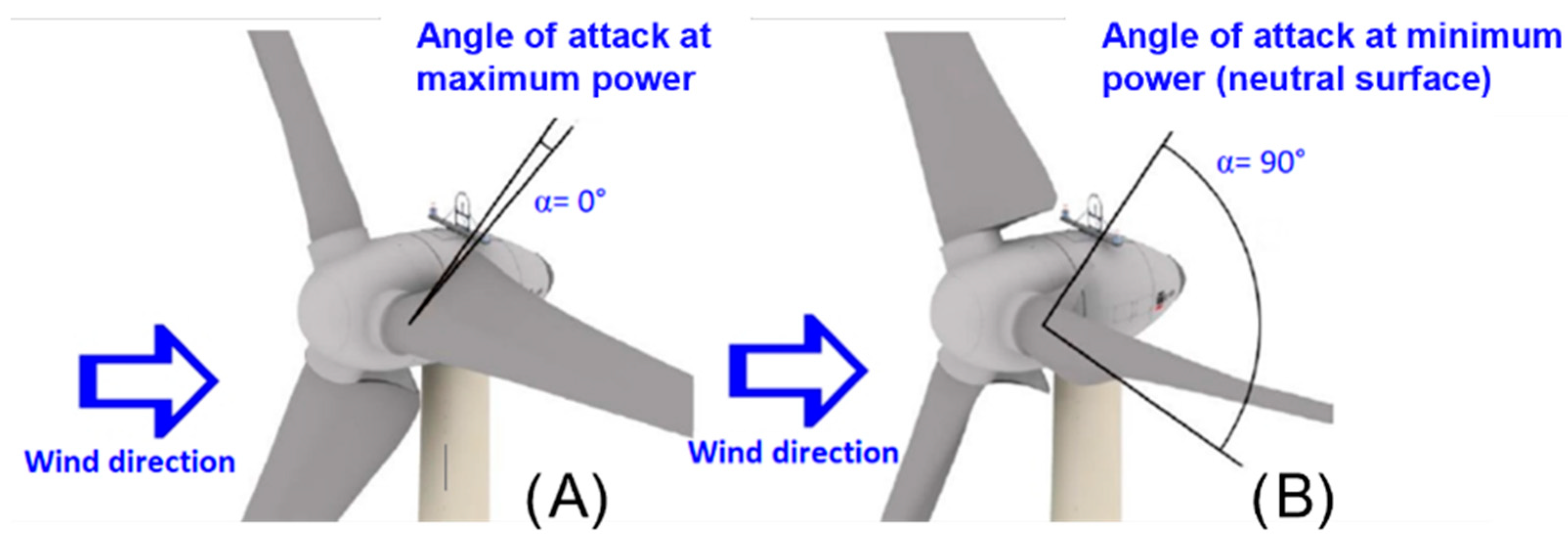 Energies 15 08614 g002