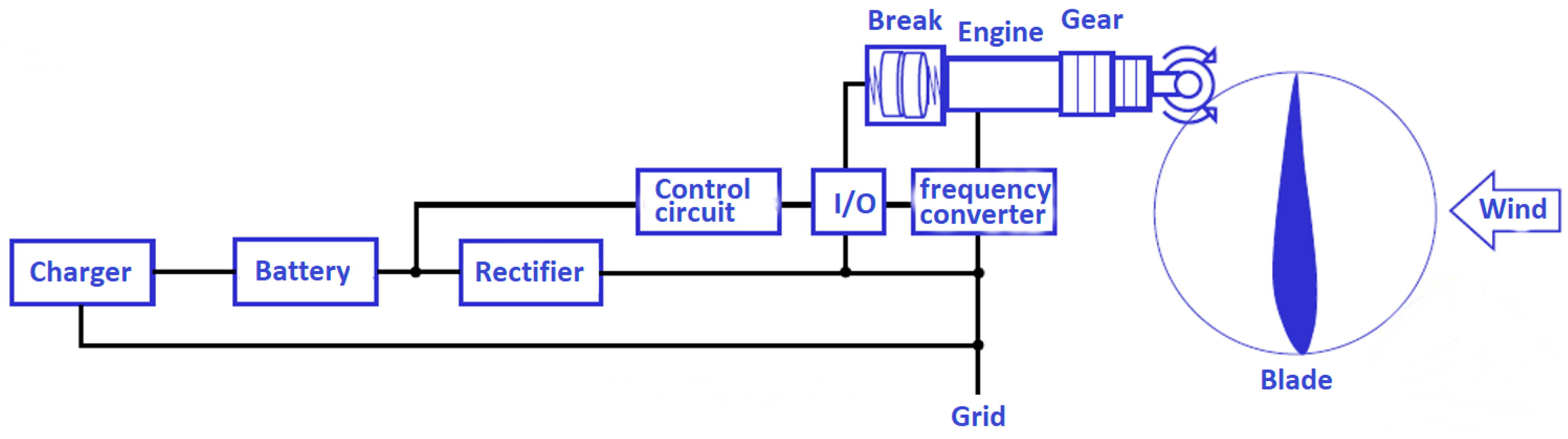 Energies 15 08614 g006