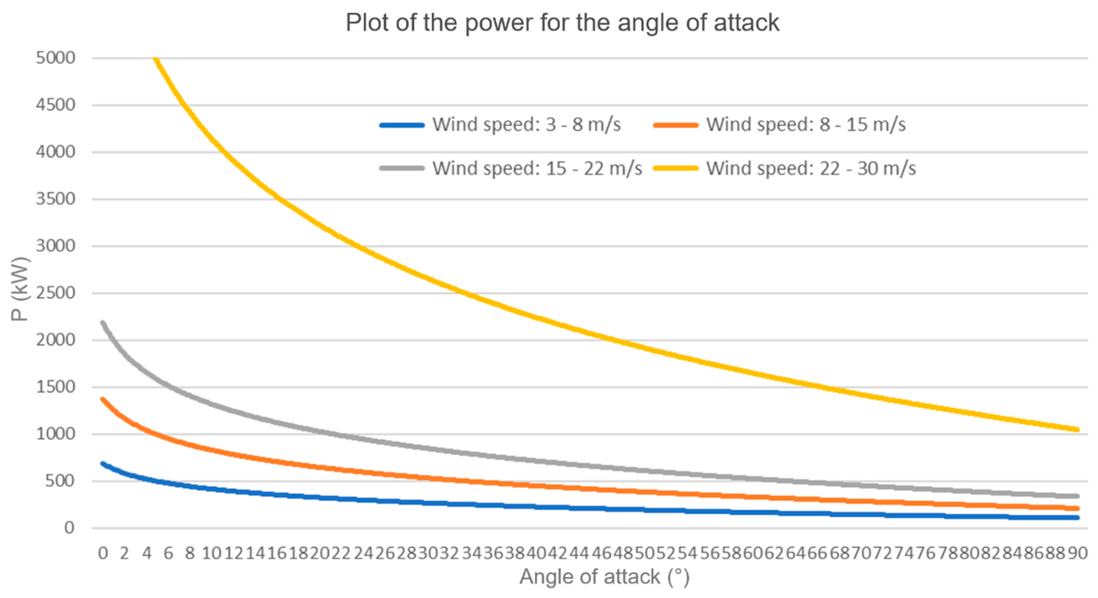 Energies 15 08614 g009
