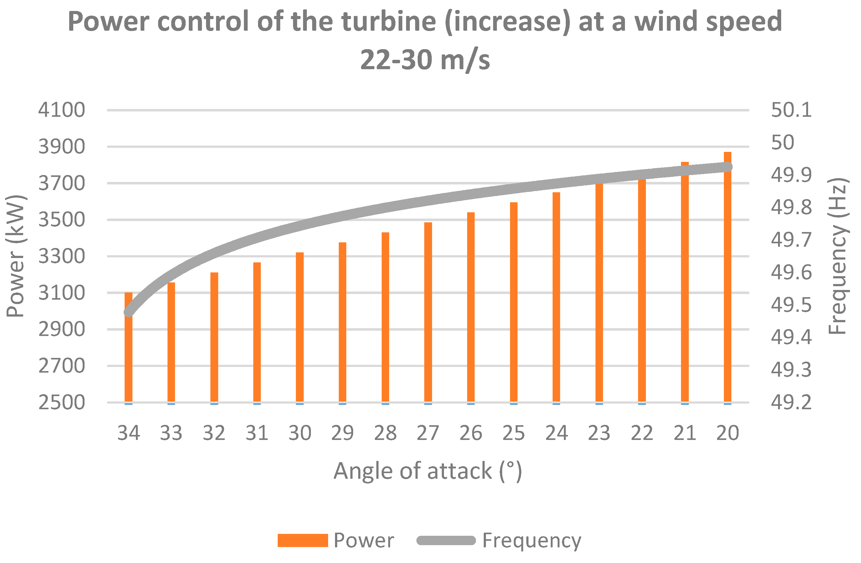 Energies 15 08614 g010