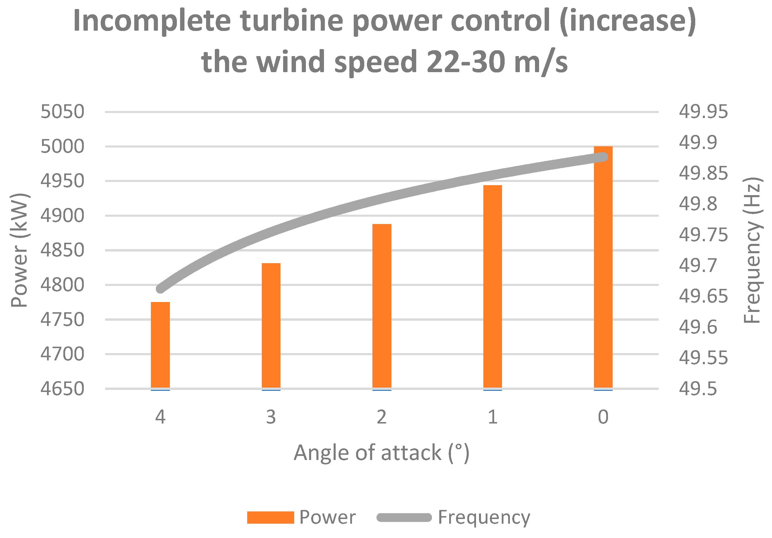 Energies 15 08614 g012