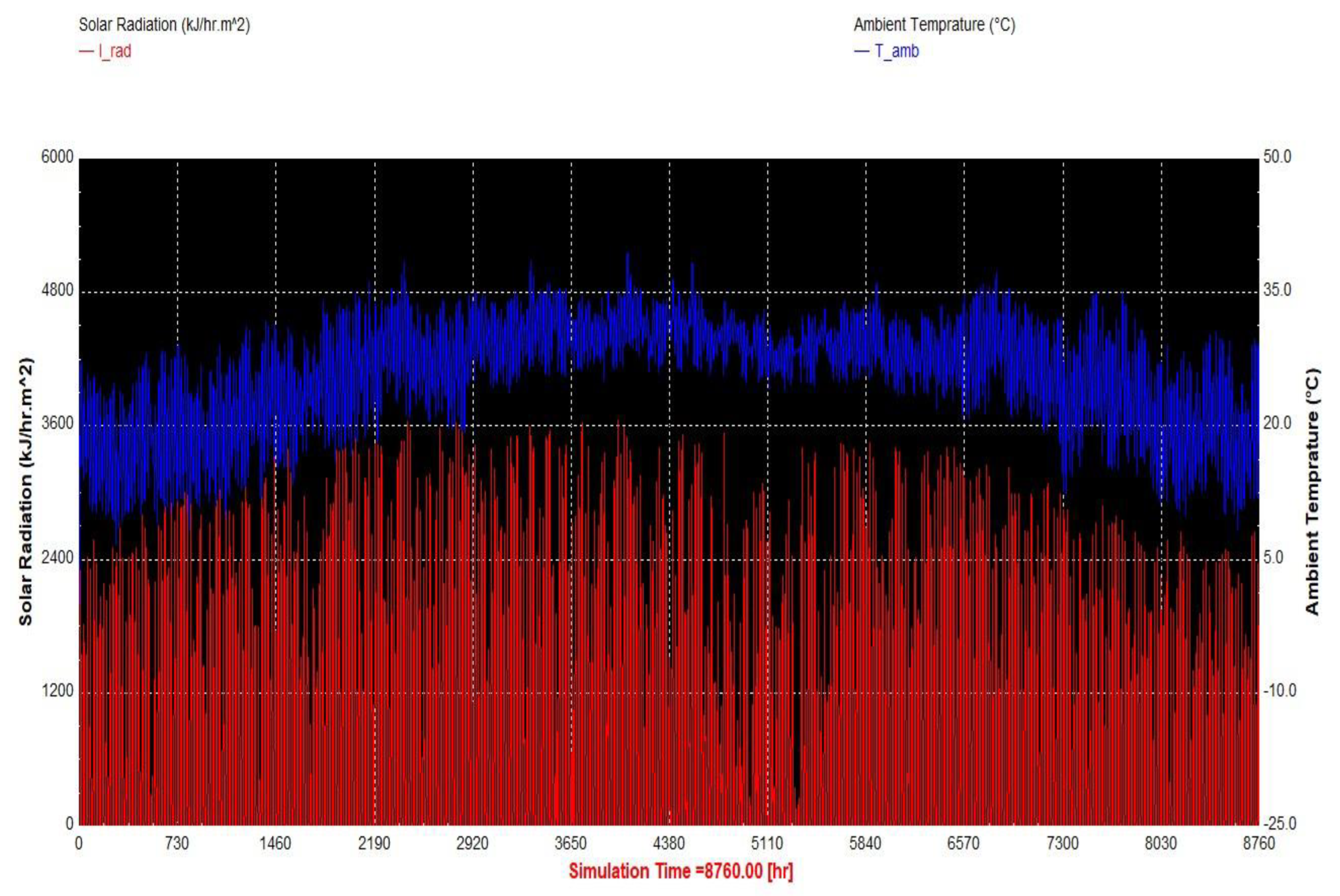 Energies 15 08617 g004 Energies 15 08617 g004