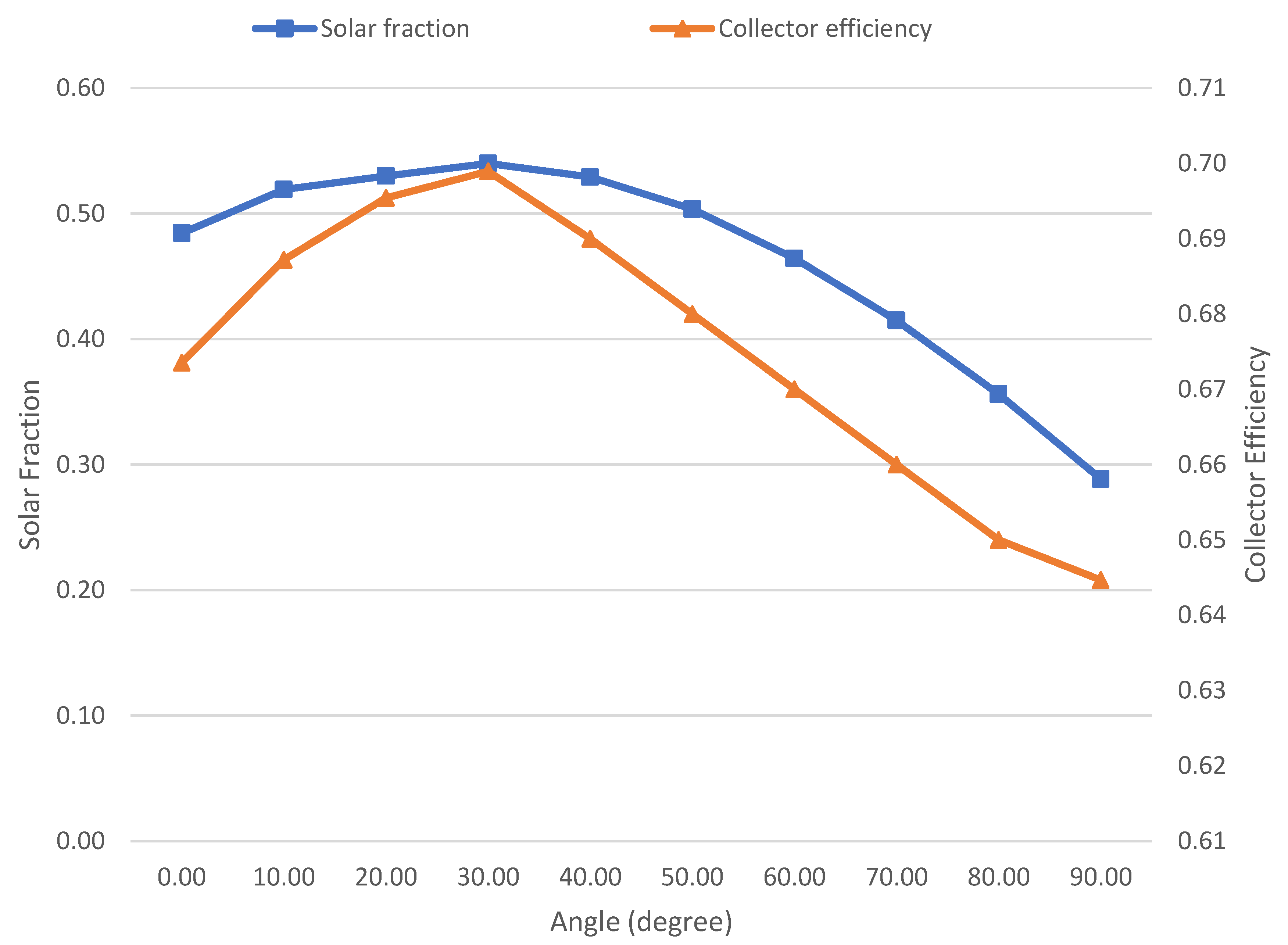Energies 15 08617 g005 Energies 15 08617 g005