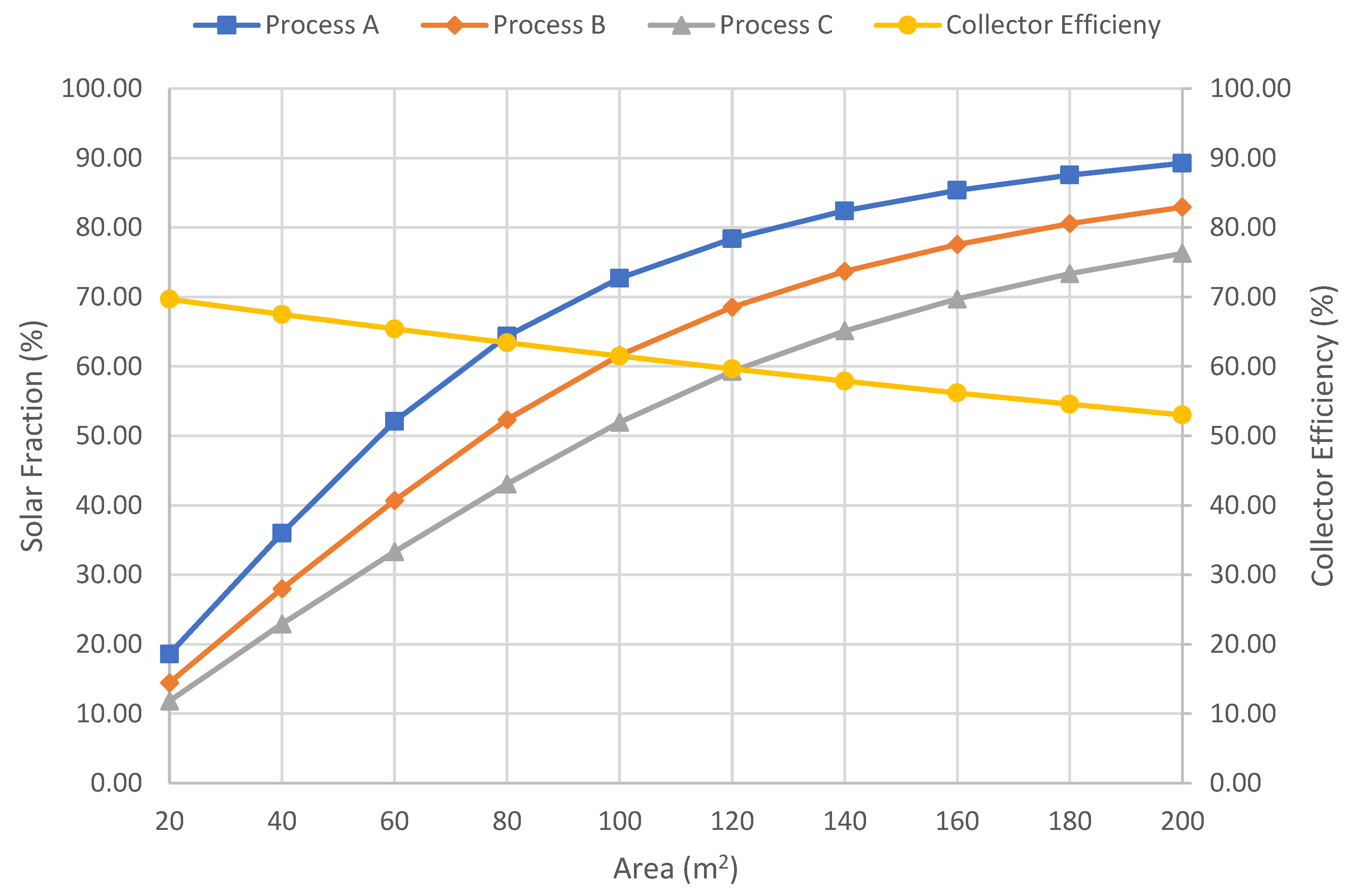 Energies 15 08617 g008 Energies 15 08617 g008