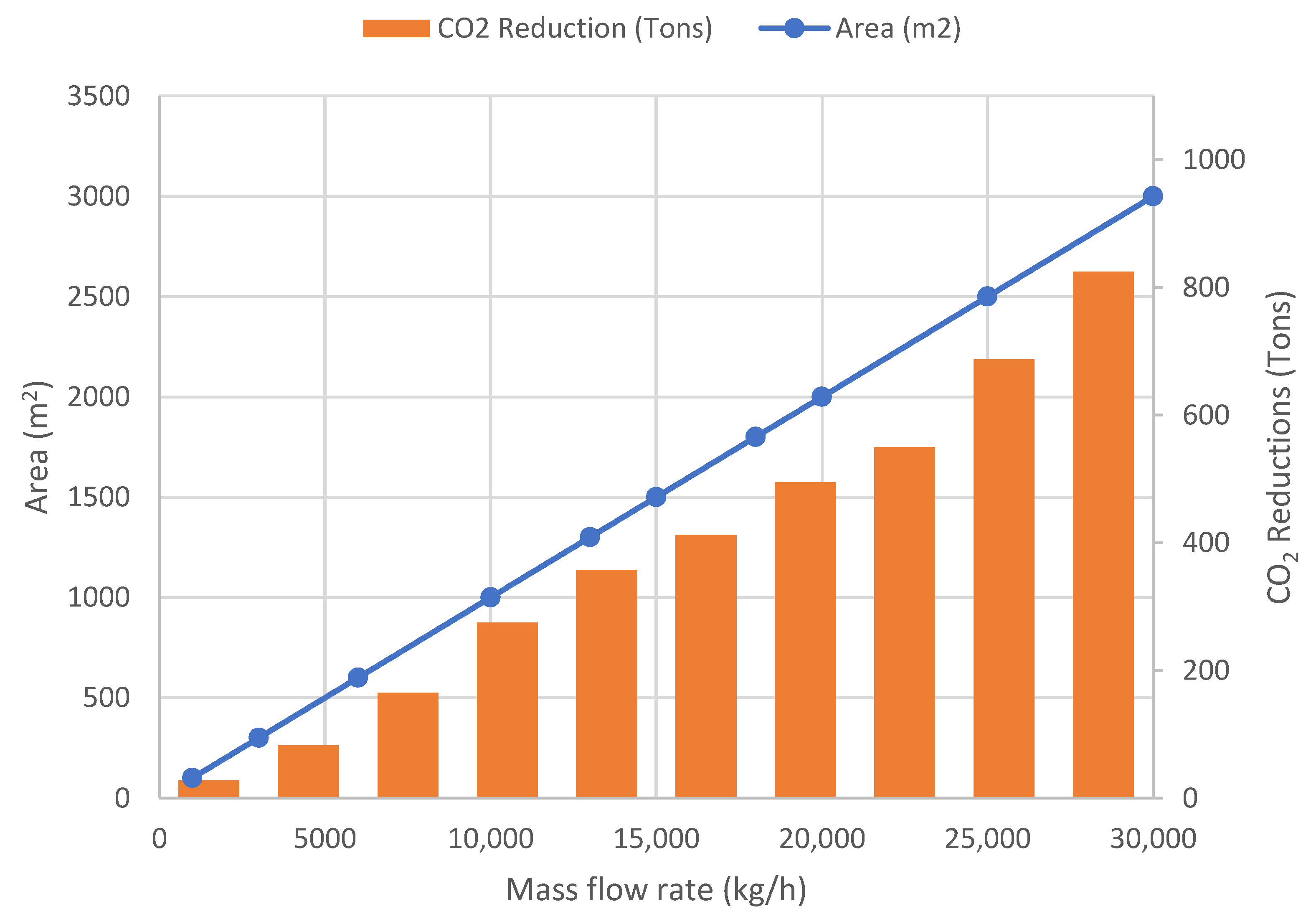 Energies 15 08617 g010 Energies 15 08617 g010